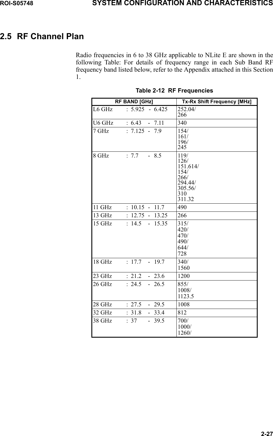 ROI-S05748 SYSTEM CONFIGURATION AND CHARACTERISTICS2-272.5 RF Channel PlanRadio frequencies in 6 to 38 GHz applicable to NLite E are shown in the following Table: For details of frequency range in each Sub Band RF frequency band listed below, refer to the Appendix attached in this Section 1.Table 2-12  RF FrequenciesRF BAND [GHz] Tx-Rx Shift Frequency [MHz]L6 GHz :5.925 - 6.425 252.04/ 266U6 GHz :6.43 -7.11 3407 GHz :7.125 -7.9 154/ 161/ 196/ 2458 GHz :7.7 -8.5 119/ 126/ 151.614/ 154/ 266/ 294.44/ 305.56/ 310 311.3211 GHz :10.15 -11.7 49013 GHz :12.75 -13.25 26615 GHz :14.5 -15.35 315/ 420/ 470/ 490/ 644/ 72818 GHz :17.7 -19.7 340/ 156023 GHz :21.2 -23.6 120026 GHz :24.5 -26.5 855/ 1008/ 1123.528 GHz :27.5 -29.5 100832 GHz :31.8 -33.4 81238 GHz :37 -39.5 700/1000/ 1260/