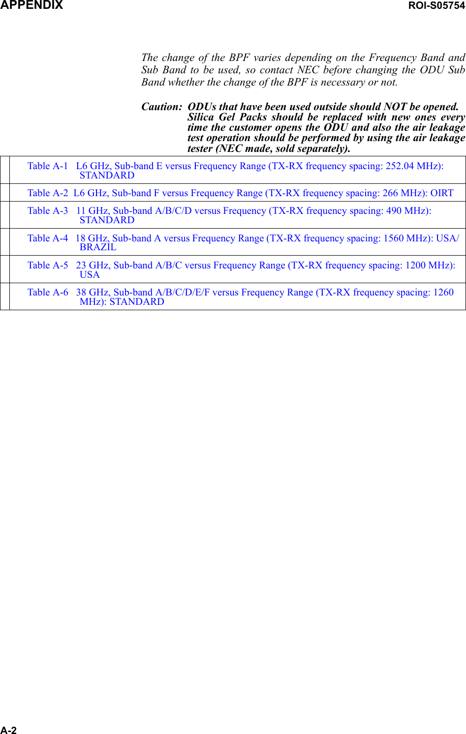 APPENDIX ROI-S05754A-2The change of the BPF varies depending on the Frequency Band and Sub Band to be used, so contact NEC before changing the ODU Sub Band whether the change of the BPF is necessary or not.Caution: ODUs that have been used outside should NOT be opened. Silica Gel Packs should be replaced with new ones every time the customer opens the ODU and also the air leakage test operation should be performed by using the air leakage tester (NEC made, sold separately).Table A-1   L6 GHz, Sub-band E versus Frequency Range (TX-RX frequency spacing: 252.04 MHz): STANDARDTable A-2  L6 GHz, Sub-band F versus Frequency Range (TX-RX frequency spacing: 266 MHz): OIRTTable A-3   11 GHz, Sub-band A/B/C/D versus Frequency (TX-RX frequency spacing: 490 MHz): STANDARDTable A-4   18 GHz, Sub-band A versus Frequency Range (TX-RX frequency spacing: 1560 MHz): USA/BRAZILTable A-5   23 GHz, Sub-band A/B/C versus Frequency Range (TX-RX frequency spacing: 1200 MHz): USATable A-6   38 GHz, Sub-band A/B/C/D/E/F versus Frequency Range (TX-RX frequency spacing: 1260 MHz): STANDARD