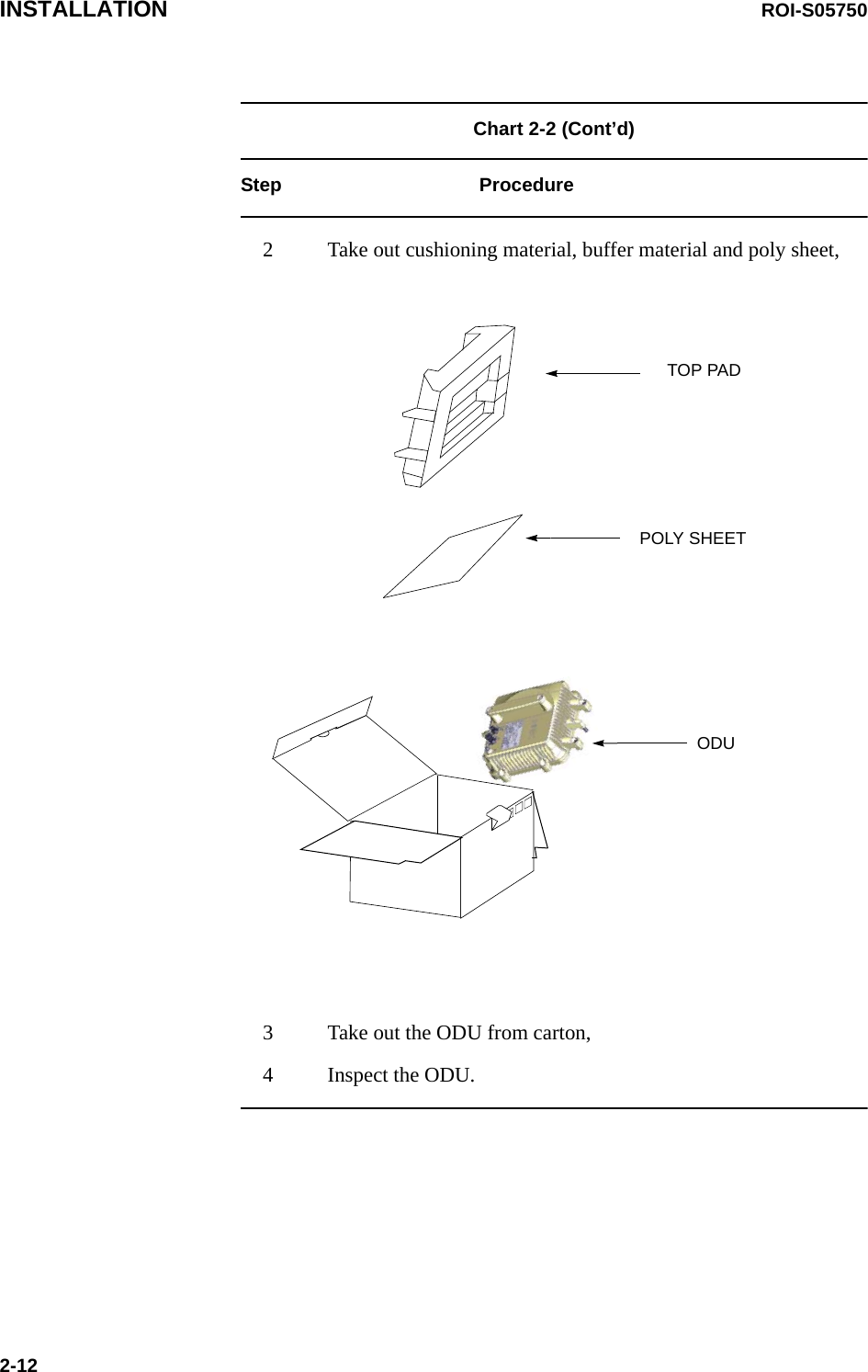 INSTALLATION ROI-S057502-12Chart 2-2 (Cont’d) Step Procedure2 Take out cushioning material, buffer material and poly sheet,POLY SHEETODUTOP PAD3 Take out the ODU from carton,4 Inspect the ODU.