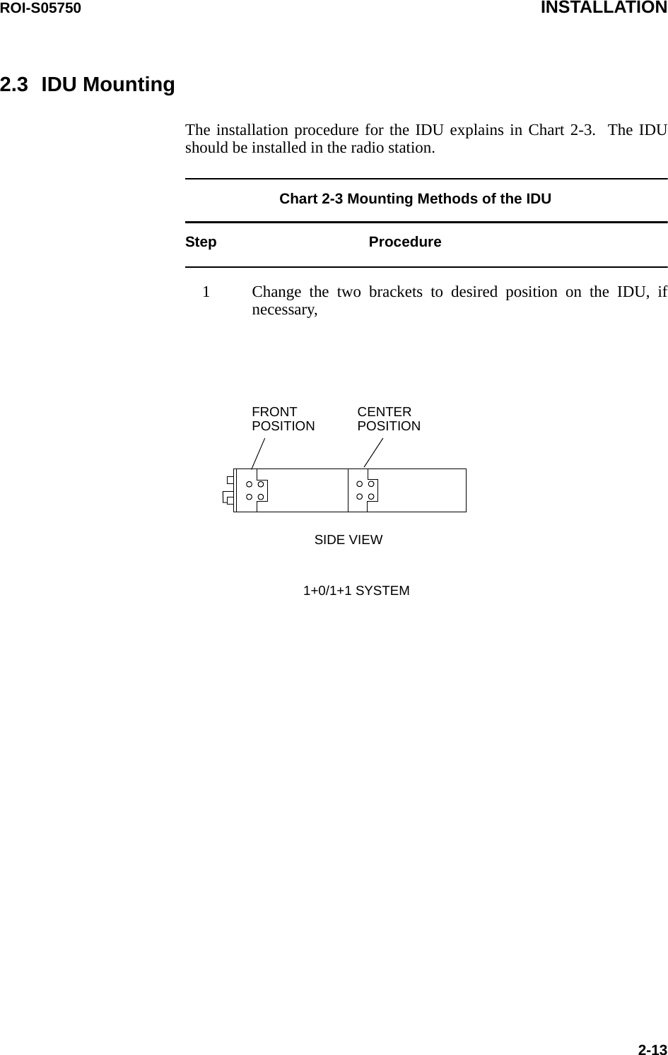 ROI-S05750 INSTALLATION2-132.3 IDU MountingThe installation procedure for the IDU explains in Chart 2-3.  The IDU should be installed in the radio station.Chart 2-3 Mounting Methods of the IDUStep Procedure1 Change the two brackets to desired position on the IDU, if necessary,FRONT POSITION CENTER POSITIONSIDE VIEW 1+0/1+1 SYSTEM