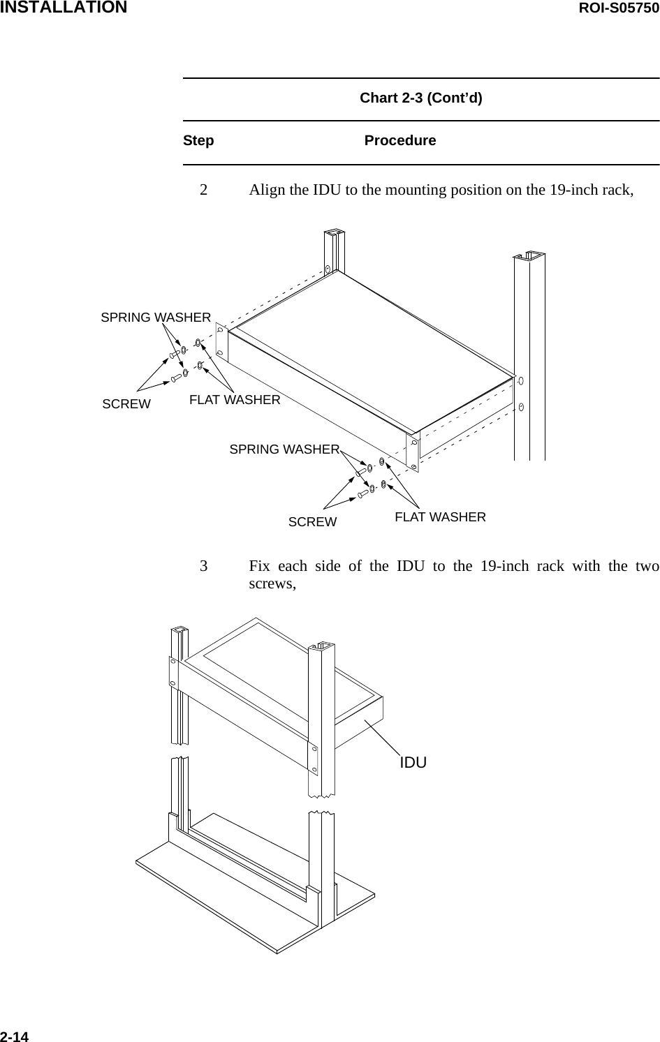 INSTALLATION ROI-S057502-14Chart 2-3 (Cont’d) Step Procedure2 Align the IDU to the mounting position on the 19-inch rack,SCREW FLAT WASHERSCREW FLAT WASHERSPRING WASHERSPRING WASHER3 Fix each side of the IDU to the 19-inch rack with the two screws,IDU