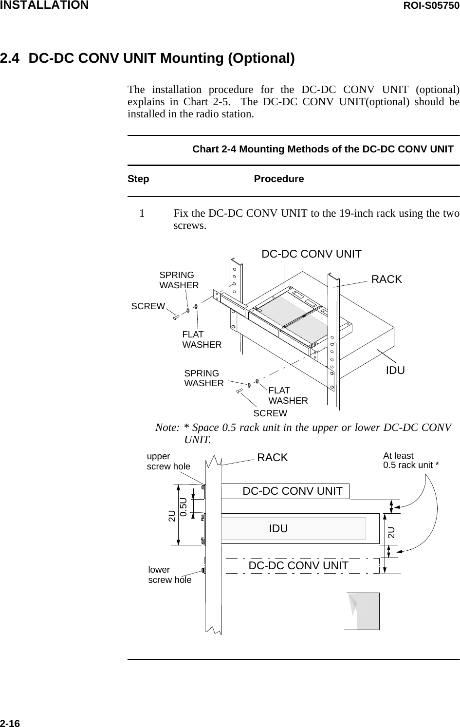 INSTALLATION ROI-S057502-162.4 DC-DC CONV UNIT Mounting (Optional)The installation procedure for the DC-DC CONV UNIT (optional) explains in Chart 2-5.  The DC-DC CONV UNIT(optional) should be installed in the radio station.Chart 2-4 Mounting Methods of the DC-DC CONV UNIT Step Procedure1 Fix the DC-DC CONV UNIT to the 19-inch rack using the two screws.At least  0.5 rack unit *IDUDC-DC CONV UNITSCREWSPRINGWASHERSCREWFLATSPRINGWASHERWASHER2U0.5UIDUDC-DC CONV UNITDC-DC CONV UNITRACKupperscrew holelowerscrew holeNote: * Space 0.5 rack unit in the upper or lower DC-DC CONV UNIT.2UFLATWASHERDC-DC CONV UNITRACK