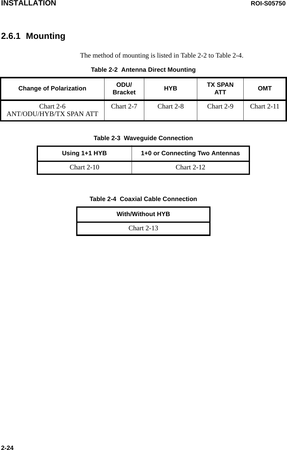 INSTALLATION ROI-S057502-242.6.1 MountingThe method of mounting is listed in Table 2-2 to Table 2-4.Table 2-2  Antenna Direct MountingChange of Polarization ODU/Bracket HYB TX SPAN ATT OMTChart 2-6ANT/ODU/HYB/TX SPAN ATT Chart 2-7 Chart 2-8 Chart 2-9 Chart 2-11Table 2-3  Waveguide ConnectionUsing 1+1 HYB 1+0 or Connecting Two AntennasChart 2-10 Chart 2-12Table 2-4  Coaxial Cable ConnectionWith/Without HYBChart 2-13