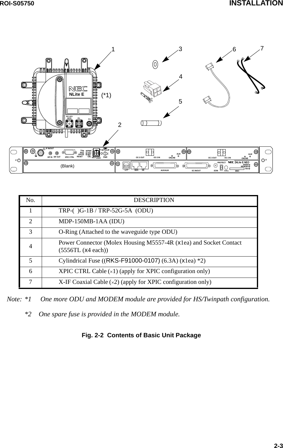 Note: *1  One more ODU and MODEM module are provided for HS/Twinpath configuration.*2 One spare fuse is provided in the MODEM module.No. DESCRIPTION1 TRP-(  )G-1B / TRP-52G-5A  (ODU) 2 MDP-150MB-1AA (IDU)3 O-Ring (Attached to the waveguide type ODU)4Power Connector (Molex Housing M5557-4R (x1ea) and Socket Contact (5556TL (x4 each))5 Cylindrical Fuse ((RKS-F91000-0107) (6.3A) (x1ea) *2)6 XPIC CTRL Cable (×1) (apply for XPIC configuration only)7 X-IF Coaxial Cable (×2) (apply for XPIC configuration only)3124567FGIFLMONRX LEV(*1)NLite ESELV!AUX/ALMNMS NEALMSC IN/OUT EOWPROTECTCALL MMCMAINTMEMORYIDUXIF IN XIF OUTIF IN/OUT TXRXRESETXPIC CTRL XPICPWRODUMD/CBL PWRNLite E NEOLCTOC-3 INOC-3 OUTPULLALMOC-3 INOC-3 OUT(Blank)ONLINEONLINEGGGROI-S05750 INSTALLATION2-3Fig. 2-2  Contents of Basic Unit Package