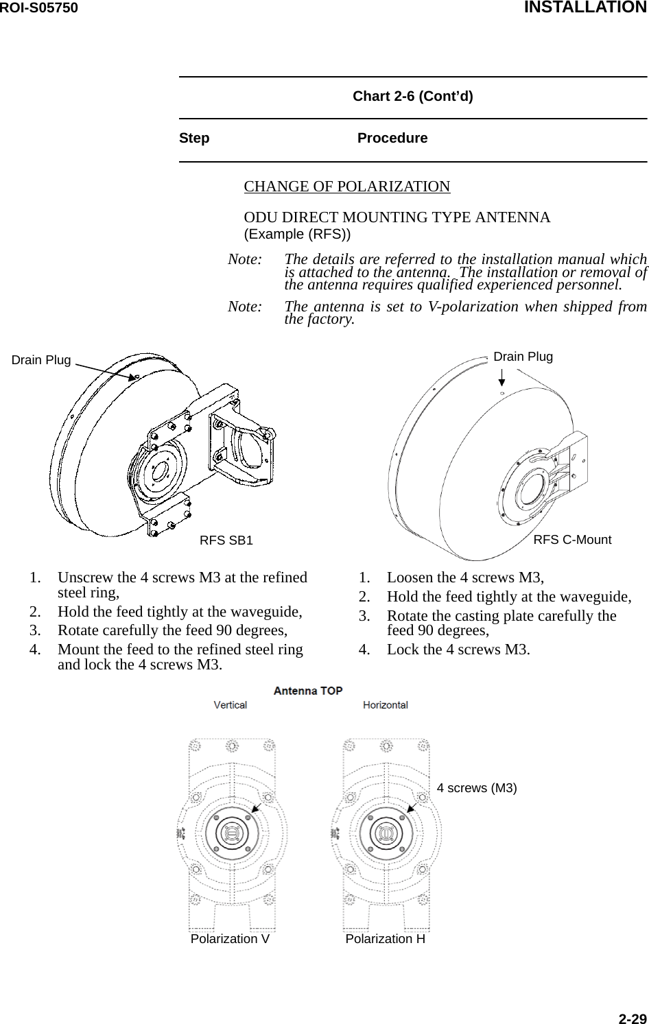 ROI-S05750 INSTALLATION2-29Chart 2-6 (Cont’d)Step ProcedureCHANGE OF POLARIZATIONODU DIRECT MOUNTING TYPE ANTENNA (Example (RFS))Note: The details are referred to the installation manual which is attached to the antenna.  The installation or removal of the antenna requires qualified experienced personnel.Note: The antenna is set to V-polarization when shipped from the factory.RFS SB11. Unscrew the 4 screws M3 at the refined steel ring,2. Hold the feed tightly at the waveguide,3. Rotate carefully the feed 90 degrees,4. Mount the feed to the refined steel ring and lock the 4 screws M3.1. Loosen the 4 screws M3,2. Hold the feed tightly at the waveguide,3. Rotate the casting plate carefully the feed 90 degrees,4. Lock the 4 screws M3.RFS C-MountDrain PlugDrain Plug4 screws (M3)Polarization V Polarization H