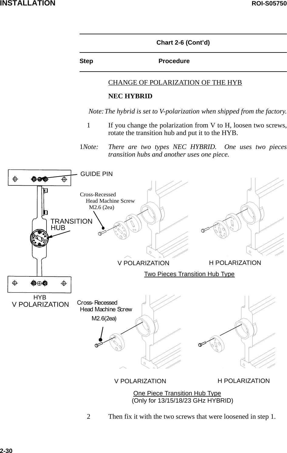 INSTALLATION ROI-S057502-30Chart 2-6 (Cont’d)Step ProcedureCHANGE OF POLARIZATION OF THE HYBNEC HYBRID Note:The hybrid is set to V-polarization when shipped from the factory.1 If you change the polarization from V to H, loosen two screws, rotate the transition hub and put it to the HYB.1Note: There are two types NEC HYBRID.  One uses two pieces transition hubs and another uses one piece.2 Then fix it with the two screws that were loosened in step 1.TRANSITIONHUBV POLARIZATIONGUIDE PINHYBV POLARIZATION H POLARIZATIONTwo Pieces Transition Hub Type H POLARIZATIONV POLARIZATIONOne Piece Transition Hub Type(Only for 13/15/18/23 GHz HYBRID)  M2.6(2ea) Cr oss- Recessed  Head Machine Screw Cross-RecessedHead Machine ScrewM2.6 (2ea)