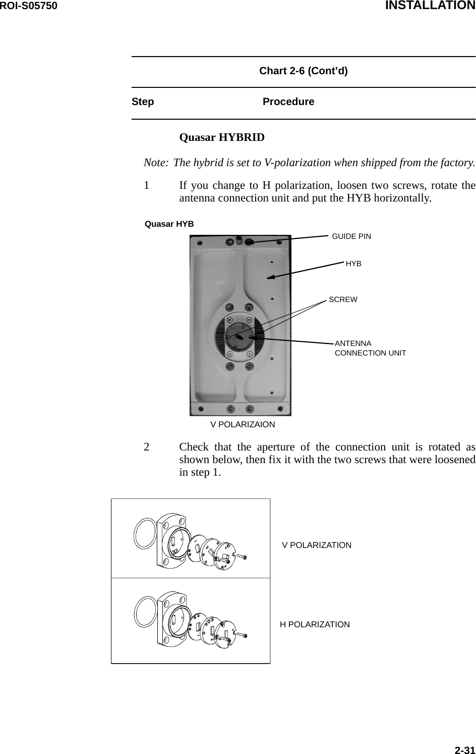 ROI-S05750 INSTALLATION2-31Chart 2-6 (Cont’d)Step ProcedureQuasar HYBRIDNote: The hybrid is set to V-polarization when shipped from the factory.1 If you change to H polarization, loosen two screws, rotate the antenna connection unit and put the HYB horizontally.2 Check that the aperture of the connection unit is rotated as shown below, then fix it with the two screws that were loosened in step 1.HYBANTENNACONNECTION UNITV POLARIZAIONGUIDE PINSCREWQuasar HYBV POLARIZATIONH POLARIZATION