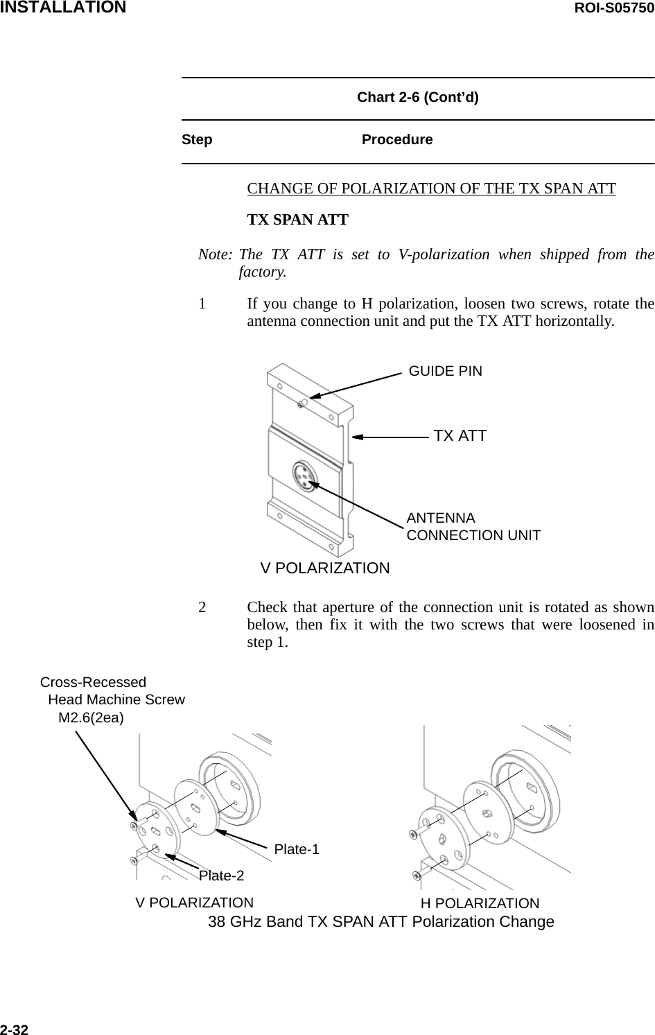 INSTALLATION ROI-S057502-32Chart 2-6 (Cont’d)Step ProcedureCHANGE OF POLARIZATION OF THE TX SPAN ATTTX SPAN ATTNote: The TX ATT is set to V-polarization when shipped from the factory.1 If you change to H polarization, loosen two screws, rotate the antenna connection unit and put the TX ATT horizontally.2 Check that aperture of the connection unit is rotated as shown below, then fix it with the two screws that were loosened in step 1. TX ATTANTENNACONNECTION UNITV POLARIZATIONGUIDE PIN  Cross-Recessed  Head Machine ScrewM2.6(2ea)Plate-2Plate-1H POLARIZATIONV POLARIZATION38 GHz Band TX SPAN ATT Polarization Change