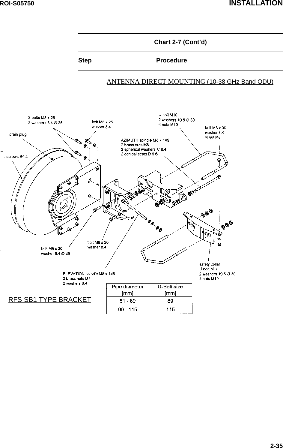 ROI-S05750 INSTALLATION2-35Chart 2-7 (Cont’d)Step ProcedureANTENNA DIRECT MOUNTING (10-38 GHz Band ODU)RFS SB1 TYPE BRACKET