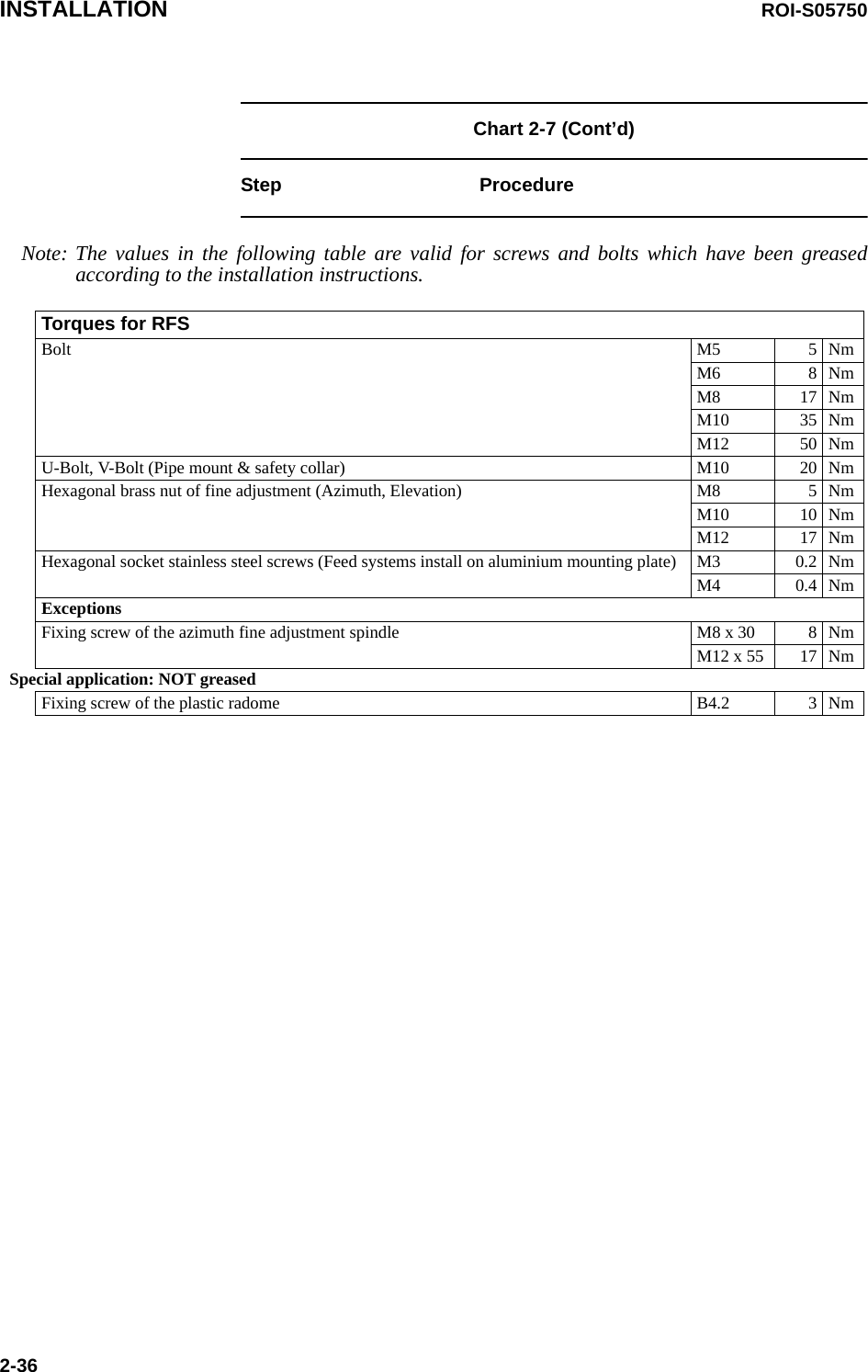 INSTALLATION ROI-S057502-36Chart 2-7 (Cont’d)Step ProcedureNote: The values in the following table are valid for screws and bolts which have been greased according to the installation instructions.Torques for RFSBolt M5 5NmM6 8NmM8 17 NmM10 35 NmM12 50 NmU-Bolt, V-Bolt (Pipe mount &amp; safety collar) M10 20 NmHexagonal brass nut of fine adjustment (Azimuth, Elevation) M8 5NmM10 10 NmM12 17 NmHexagonal socket stainless steel screws (Feed systems install on aluminium mounting plate) M3 0.2 NmM4 0.4 NmExceptionsFixing screw of the azimuth fine adjustment spindle M8 x 30 8NmM12 x 55 17 NmSpecial application: NOT greasedFixing screw of the plastic radome B4.2 3Nm