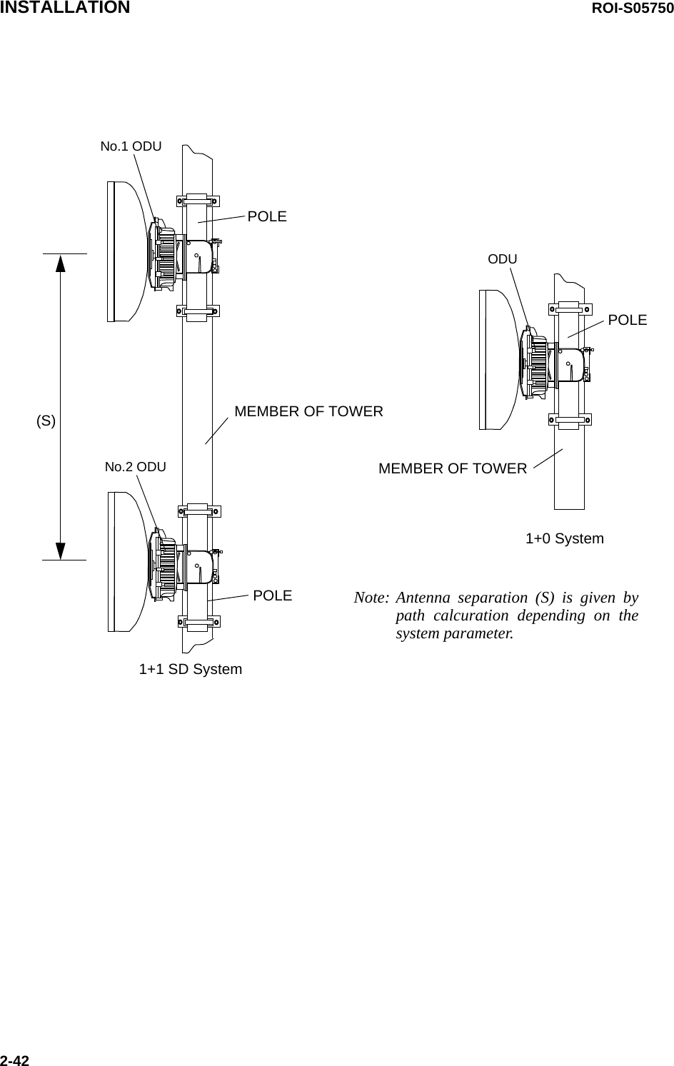 INSTALLATION ROI-S057502-421+1 SD SystemPOLEPOLE(S) MEMBER OF TOWER1+0 SystemMEMBER OF TOWERPOLENote: Antenna separation (S) is given by path calcuration depending on the system parameter.No.1 ODUNo.2 ODUODU