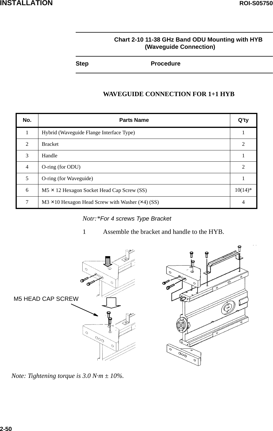 INSTALLATION ROI-S057502-50Chart 2-10 11-38 GHz Band ODU Mounting with HYB (Waveguide Connection)Step ProcedureWAVEGUIDE CONNECTION FOR 1+1 HYB Notr:*For 4 screws Type Bracket1 Assemble the bracket and handle to the HYB.No. Parts Name Q’ty1Hybrid (Waveguide Flange Interface Type) 12Bracket 23Handle 14O-ring (for ODU) 25O-ring (for Waveguide) 16M5 × 12 Hexagon Socket Head Cap Screw (SS) 10(14)*7M3 ×10 Hexagon Head Screw with Washer (×4) (SS) 4M5 HEAD CAP SCREWNote: Tightening torque is 3.0 N·m ± 10%.