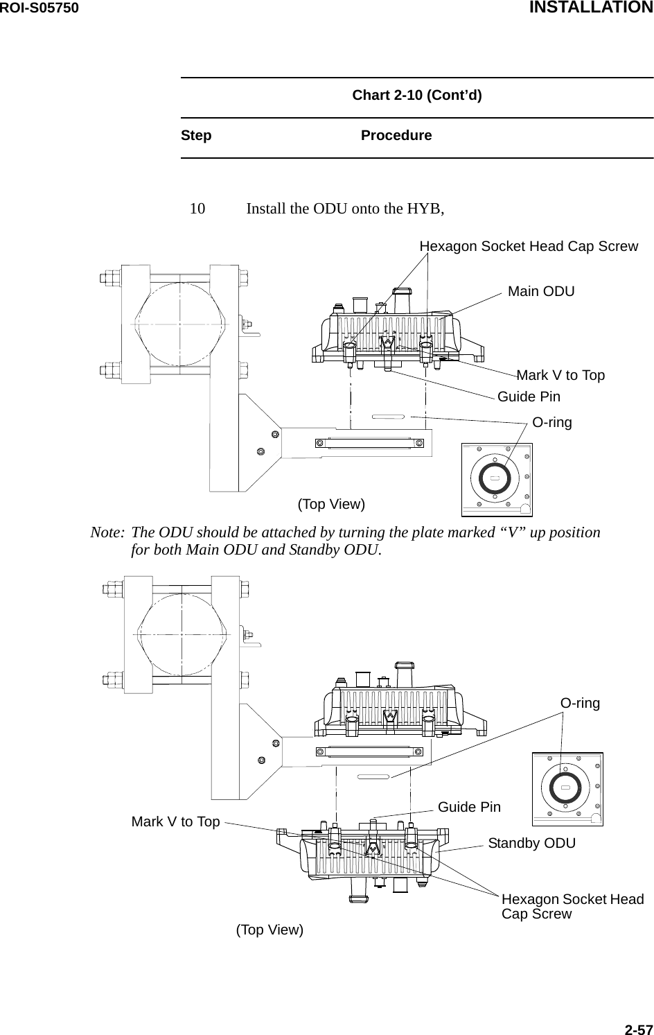 ROI-S05750 INSTALLATION2-57Chart 2-10 (Cont’d)Step Procedure10 Install the ODU onto the HYB, Hexagon Socket Head Cap ScrewMain ODUO-ring  Note: The ODU should be attached by turning the plate marked “V” up position for both Main ODU and Standby ODU.  Standby ODUO-ring  Guide PinMark V to TopMark V to Top(Top View)(Top View)Hexagon Socket Head Cap ScrewGuide Pin