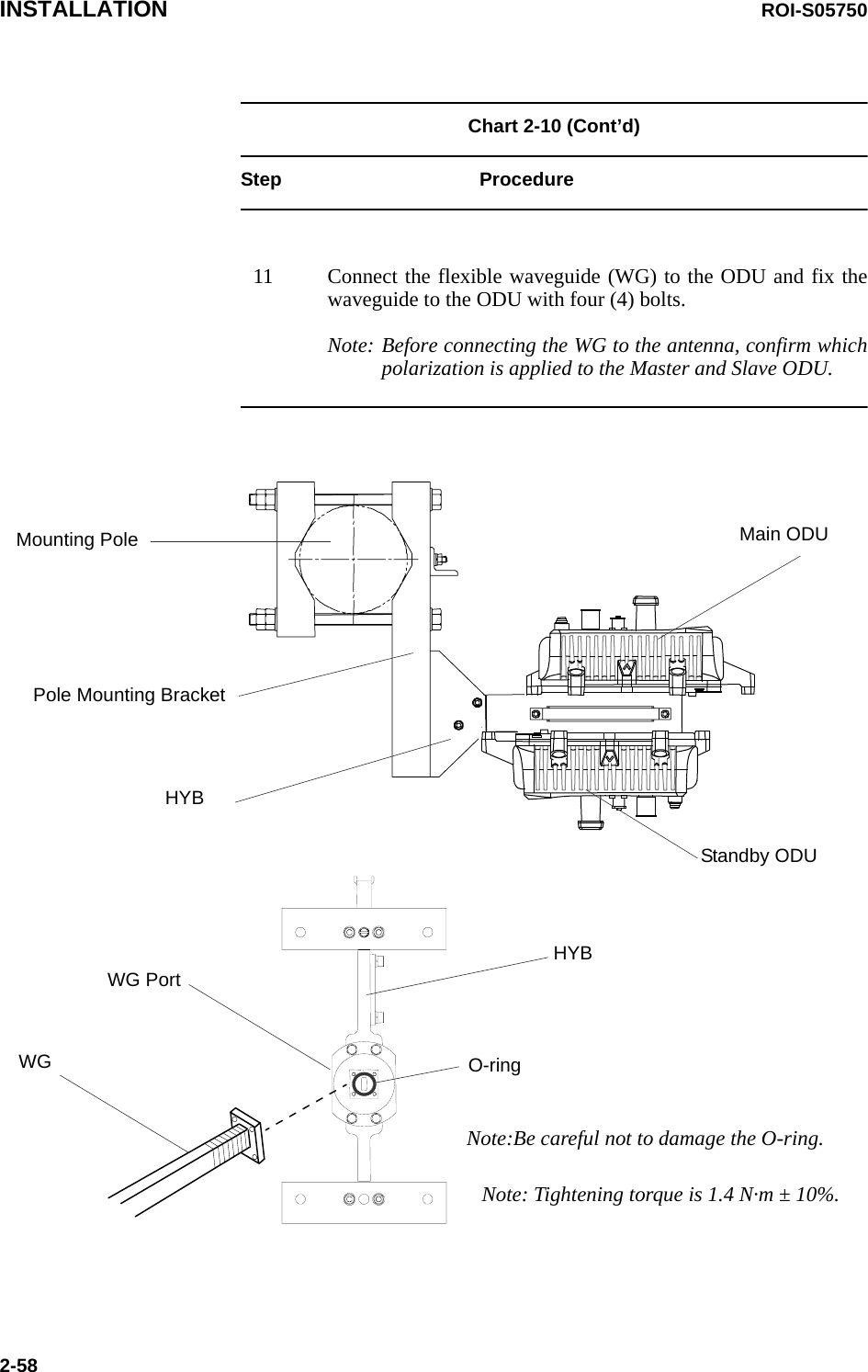 INSTALLATION ROI-S057502-58Chart 2-10 (Cont’d)Step Procedure11 Connect the flexible waveguide (WG) to the ODU and fix the waveguide to the ODU with four (4) bolts. Note: Before connecting the WG to the antenna, confirm which polarization is applied to the Master and Slave ODU.    O-ringWG PortHYBMounting PolePole Mounting BracketHYBWGNote:Be careful not to damage the O-ring.Main ODUStandby ODUNote: Tightening torque is 1.4 N·m ± 10%.