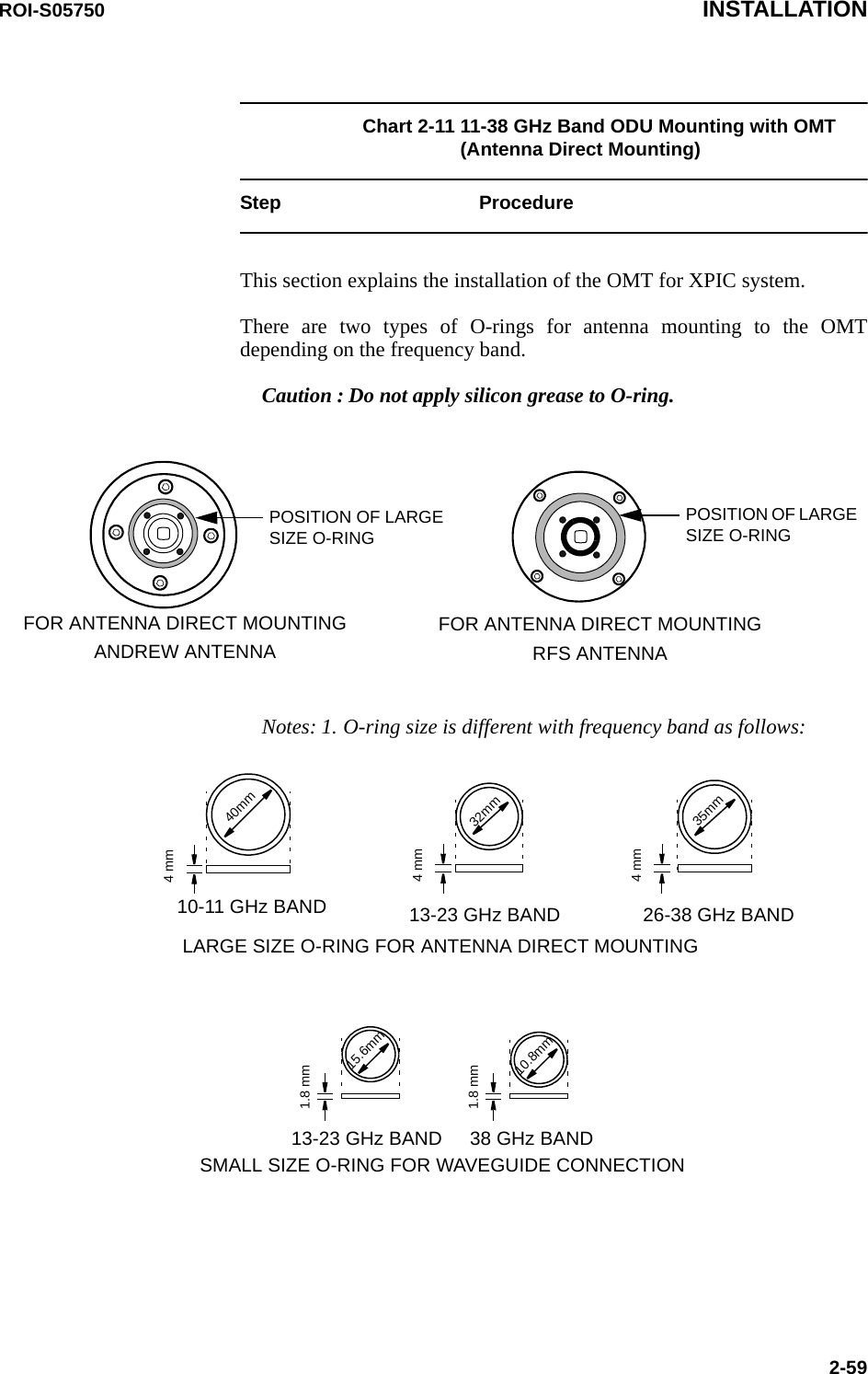 ROI-S05750 INSTALLATION2-59Chart 2-11 11-38 GHz Band ODU Mounting with OMT (Antenna Direct Mounting)Step ProcedureThis section explains the installation of the OMT for XPIC system.There are two types of O-rings for antenna mounting to the OMT depending on the frequency band.Caution : Do not apply silicon grease to O-ring.Notes: 1. O-ring size is different with frequency band as follows:POSITION OF LARGE SIZE O-RINGFOR ANTENNA DIRECT MOUNTING RFS ANTENNAPOSITION OF LARGE SIZE O-RINGFOR ANTENNA DIRECT MOUNTING ANDREW ANTENNA32mm35mmLARGE SIZE O-RING FOR ANTENNA DIRECT MOUNTING26-38 GHz BAND13-23 GHz BAND4 mm4 mm40mm10-11 GHz BAND4 mm13-23 GHz BAND 38 GHz BAND15.6mmSMALL SIZE O-RING FOR WAVEGUIDE CONNECTION10.8mm1.8 mm1.8 mm