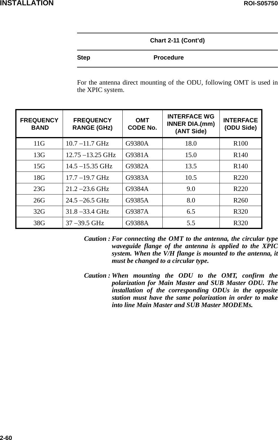 INSTALLATION ROI-S057502-60Chart 2-11 (Cont’d)Step ProcedureFor the antenna direct mounting of the ODU, following OMT is used in the XPIC system.Caution : For connecting the OMT to the antenna, the circular type waveguide flange of the antenna is applied to the XPIC system. When the V/H flange is mounted to the antenna, it must be changed to a circular type.Caution : When mounting the ODU to the OMT, confirm the polarization for Main Master and SUB Master ODU. The installation of the corresponding ODUs in the opposite station must have the same polarization in order to make into line Main Master and SUB Master MODEMs.FREQUENCY BAND FREQUENCYRANGE (GHz) OMTCODE No.INTERFACE WG INNER DIA.(mm)(ANT Side)INTERFACE(ODU Side)11G 10.7 −11.7 GHz G9380A 18.0 R10013G 12.75 −13.25 GHz G9381A 15.0 R14015G 14.5 −15.35 GHz G9382A 13.5 R14018G 17.7 −19.7 GHz G9383A 10.5 R22023G 21.2 −23.6 GHz G9384A 9.0 R22026G 24.5 −26.5 GHz G9385A 8.0 R26032G 31.8 −33.4 GHz G9387A 6.5 R32038G 37 −39.5 GHz G9388A 5.5 R320