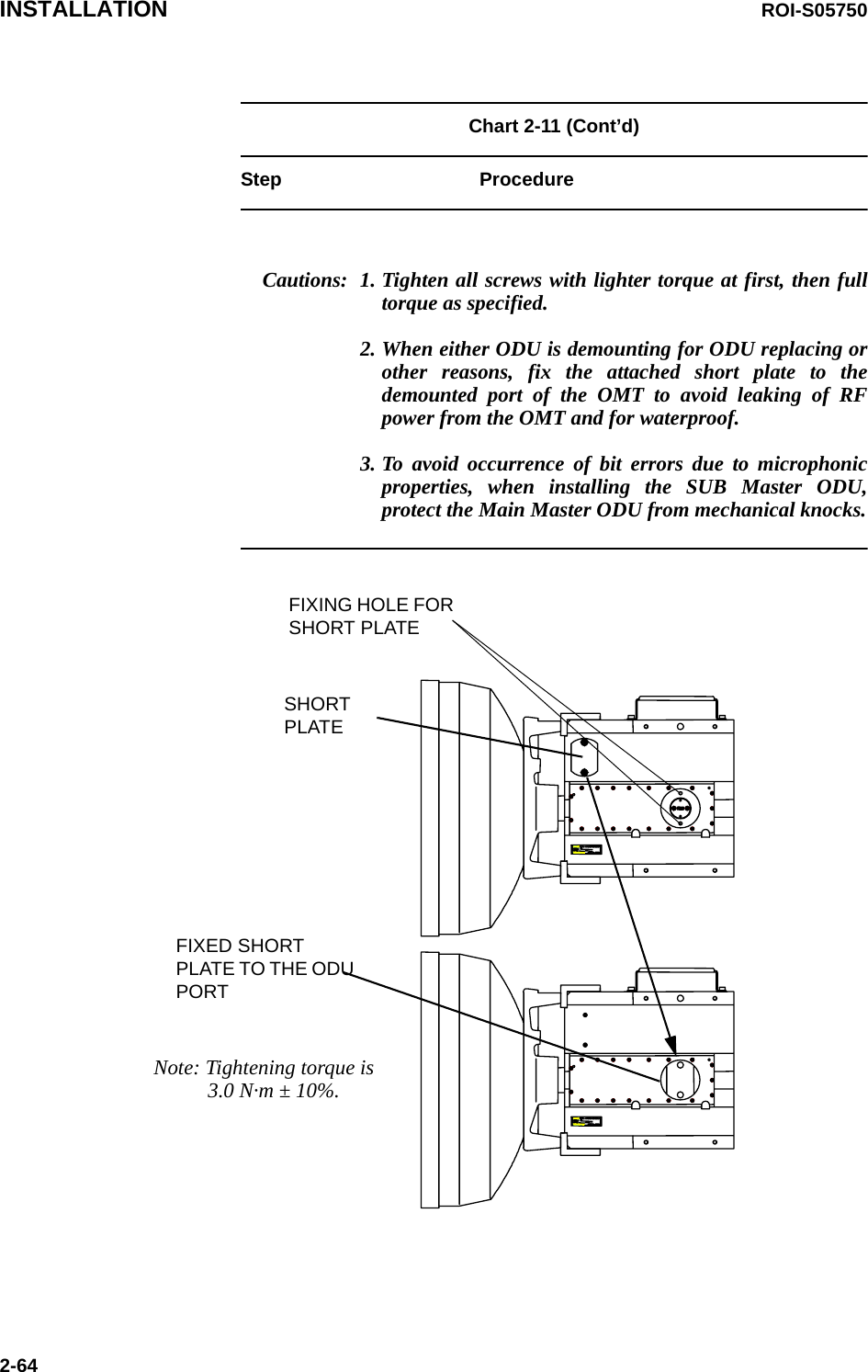 INSTALLATION ROI-S057502-64Chart 2-11 (Cont’d)Step ProcedureCautions: 1. Tighten all screws with lighter torque at first, then full torque as specified.2. When either ODU is demounting for ODU replacing or other reasons, fix the attached short plate to the demounted port of the OMT to avoid leaking of RF power from the OMT and for waterproof.3. To avoid occurrence of bit errors due to microphonic properties, when installing the SUB Master ODU, protect the Main Master ODU from mechanical knocks. FIXED SHORT PLATE TO THE ODU PORTFIXING HOLE FOR SHORT PLATESHORT PLATENote: Tightening torque is  3.0 N·m ± 10%.