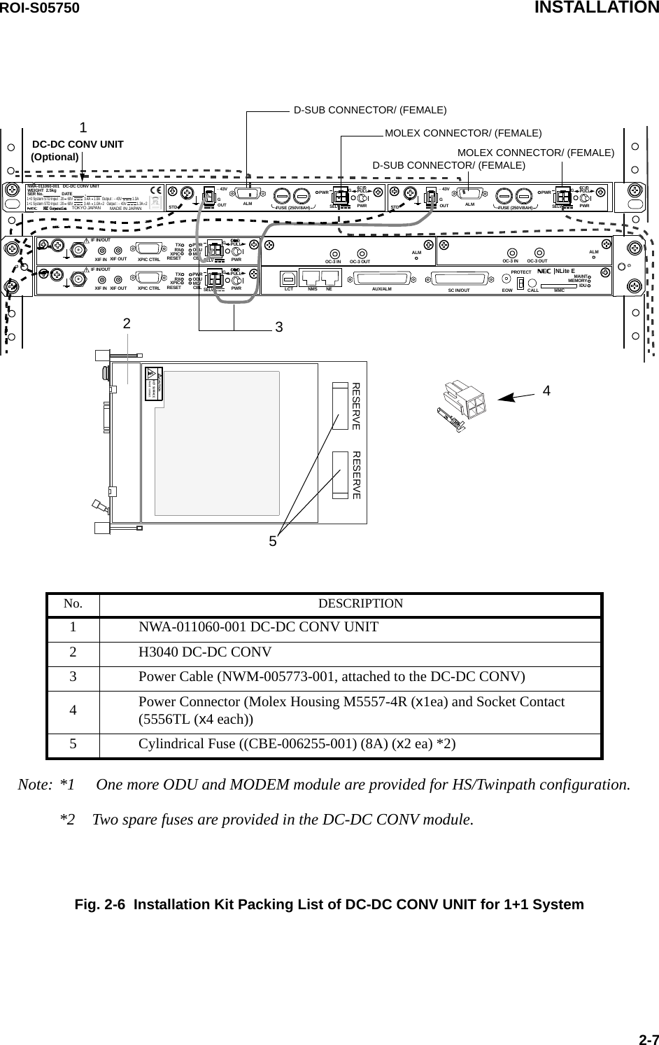 Note: *1  One more ODU and MODEM module are provided for HS/Twinpath configuration.*2 Two spare fuses are provided in the DC-DC CONV module.No. DESCRIPTION1 NWA-011060-001 DC-DC CONV UNIT2 H3040 DC-DC CONV3 Power Cable (NWM-005773-001, attached to the DC-DC CONV)4Power Connector (Molex Housing M5557-4R (x1ea) and Socket Contact (5556TL (x4 each))5 Cylindrical Fuse ((CBE-006255-001) (8A) (x2 ea) *2)SELVPWR PULLPWRALM FUSE (250V/8AH)− 43VGOUTSTDGSELVPWR PULLPWRALM FUSE (250V/8AH)− 43VGOUTSTDGNWA-011060-001   DC-DC CONV UNITSER No.                DATE           ,              WEIGHT  2.5kgMADE IN JAPANNEC Corporation      TOKYO JAPAN1+0 System STD Input : 20    60V    3.4A    1.0A   Output : − 43V    1.3A   1+1 System STD Input : 20    60V    1.3A×2  3.4A    1.0A×2   Output : − 43V   SELV!AUX/ALMLCT NMS NE SC IN/OUT EOWPROTECTCALL MMCMAINTMEMORYIDUXIF IN XIF OUTIF IN/OUT TXRXRESETXPIC CTRL XPICPWRODUMD/CBL PWRNLite EPULLGGGOC-3 IN OC-3 OUTALMSELV!XIF IN XIF OUTIF IN/OUT TXRXRESETXPIC CTRL XPICPWRODUMD/CBL PWRPULLGOC-3 IN OC-3 OUTALMMOLEX CONNECTOR/ (FEMALE)MOLEX CONNECTOR/ (FEMALE)D-SUB CONNECTOR/ (FEMALE)D-SUB CONNECTOR/ (FEMALE)DC-DC CONV UNIT(Optional)4513RESERVE RESERVECAUTIONHOT  SURFACEAvoid  contact.!2ROI-S05750 INSTALLATION2-7Fig. 2-6  Installation Kit Packing List of DC-DC CONV UNIT for 1+1 System