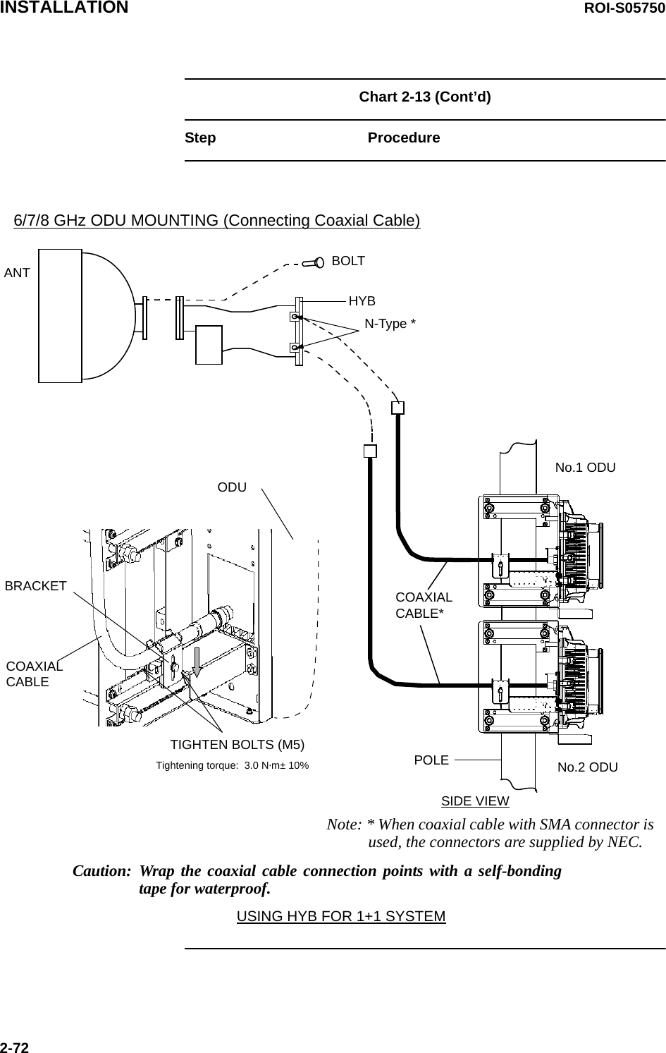 INSTALLATION ROI-S057502-72Chart 2-13 (Cont’d)Step ProcedurePOLENo.1 ODUNo.2 ODUHYBBOLTANTN-Type *COAXIALCABLE*Note: * When coaxial cable with SMA connector is used, the connectors are supplied by NEC.USING HYB FOR 1+1 SYSTEMSIDE VIEWCaution: Wrap the coaxial cable connection points with a self-bonding tape for waterproof.COAXIALCABLEODUBRACKETTIGHTEN BOLTS (M5)6/7/8 GHz ODU MOUNTING (Connecting Coaxial Cable)Tightening torque:  3.0 N·m± 10%