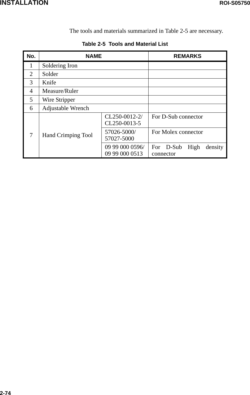 INSTALLATION ROI-S057502-74The tools and materials summarized in Table 2-5 are necessary.Table 2-5  Tools and Material ListNo. NAME REMARKS1Soldering Iron2Solder3Knife4Measure/Ruler5Wire Stripper6Adjustable Wrench7Hand Crimping ToolCL250-0012-2/CL250-0013-5 For D-Sub connector57026-5000/ 57027-5000 For Molex connector09 99 000 0596/ 09 99 000 0513 For D-Sub High density connector