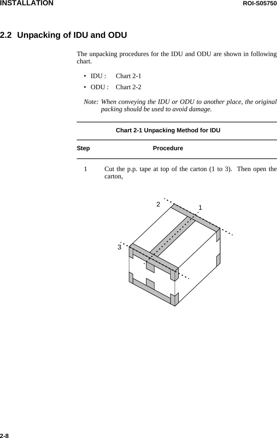 INSTALLATION ROI-S057502-82.2 Unpacking of IDU and ODUThe unpacking procedures for the IDU and ODU are shown in following chart.• IDU : Chart 2-1• ODU : Chart 2-2Note: When conveying the IDU or ODU to another place, the original packing should be used to avoid damage.Chart 2-1 Unpacking Method for IDUStep Procedure1 Cut the p.p. tape at top of the carton (1 to 3).  Then open the carton,213