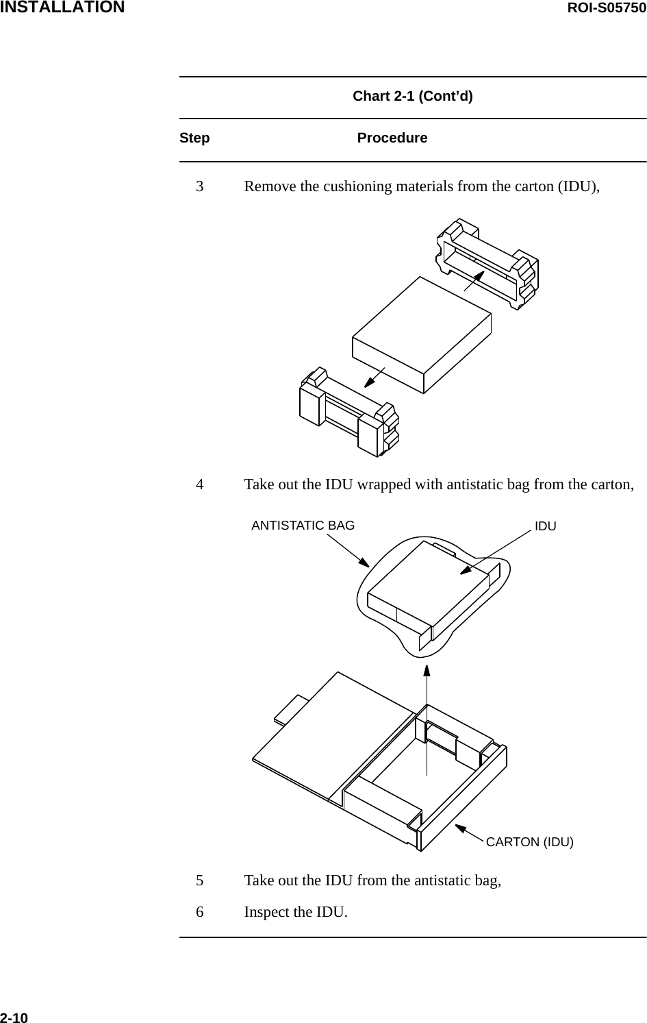 INSTALLATION ROI-S057502-10Chart 2-1 (Cont’d) Step Procedure3 Remove the cushioning materials from the carton (IDU),4 Take out the IDU wrapped with antistatic bag from the carton,ANTISTATIC BAG IDUCARTON (IDU)5 Take out the IDU from the antistatic bag,6 Inspect the IDU.