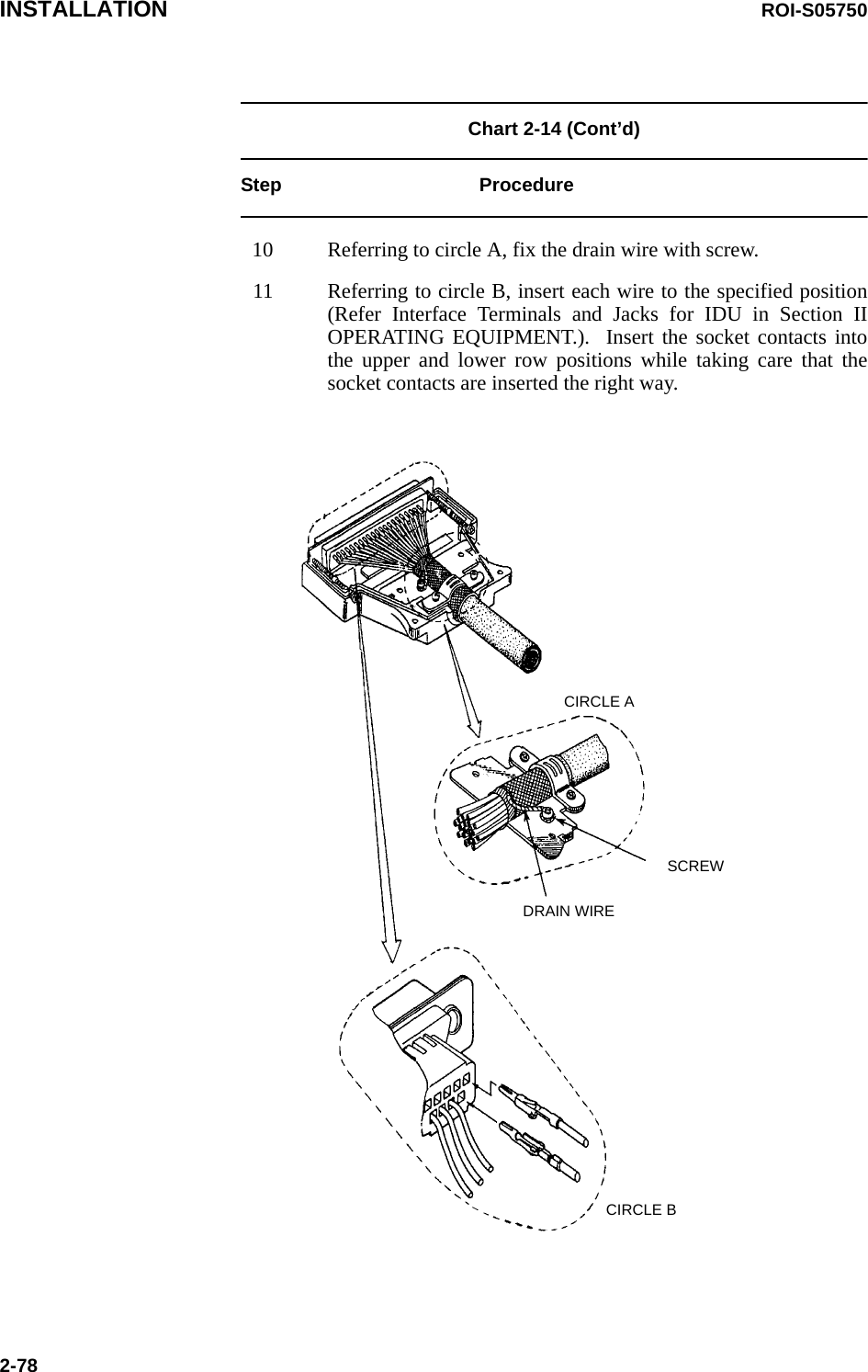 INSTALLATION ROI-S057502-78Chart 2-14 (Cont’d) Step Procedure10 Referring to circle A, fix the drain wire with screw.11 Referring to circle B, insert each wire to the specified position (Refer Interface Terminals and Jacks for IDU in Section II OPERATING EQUIPMENT.).  Insert the socket contacts into the upper and lower row positions while taking care that the socket contacts are inserted the right way.CIRCLE ASCREWDRAIN WIRECIRCLE B