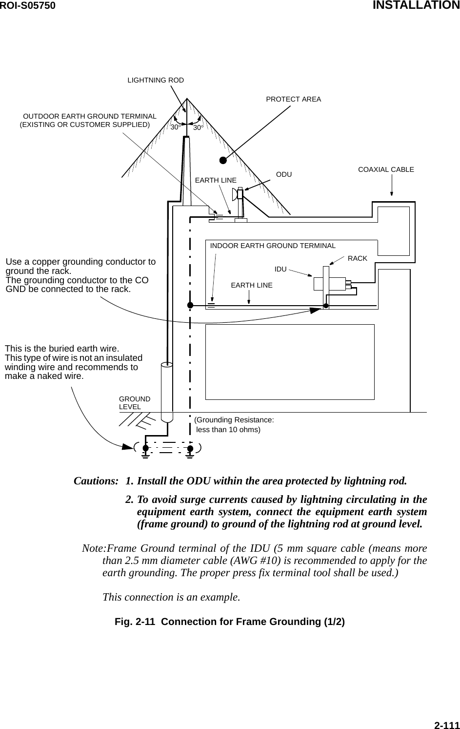 EARTH LINEINDOOR EARTH GROUND TERMINALIDUODU COAXIAL CABLEPROTECT AREALIGHTNING RODOUTDOOR EARTH GROUND TERMINAL(EXISTING OR CUSTOMER SUPPLIED)EARTH LINEGROUNDLEVELCautions: 1. Install the ODU within the area protected by lightning rod.2. To avoid surge currents caused by lightning circulating in the equipment earth system, connect the equipment earth system (frame ground) to ground of the lightning rod at ground level.   Note:Frame Ground terminal of the IDU (5 mm square cable (means more than 2.5 mm diameter cable (AWG #10) is recommended to apply for the earth grounding. The proper press fix terminal tool shall be used.)  This connection is an example.RACK30°30°(Grounding Resistance:  less than 10 ohms)This is the buried earth wire.This type of wire is not an insulated winding wire and recommends to make a naked wire.Use a copper grounding conductor to ground the rack.The grounding conductor to the CO GND be connected to the rack.ROI-S05750 INSTALLATION2-111Fig. 2-11  Connection for Frame Grounding (1/2)