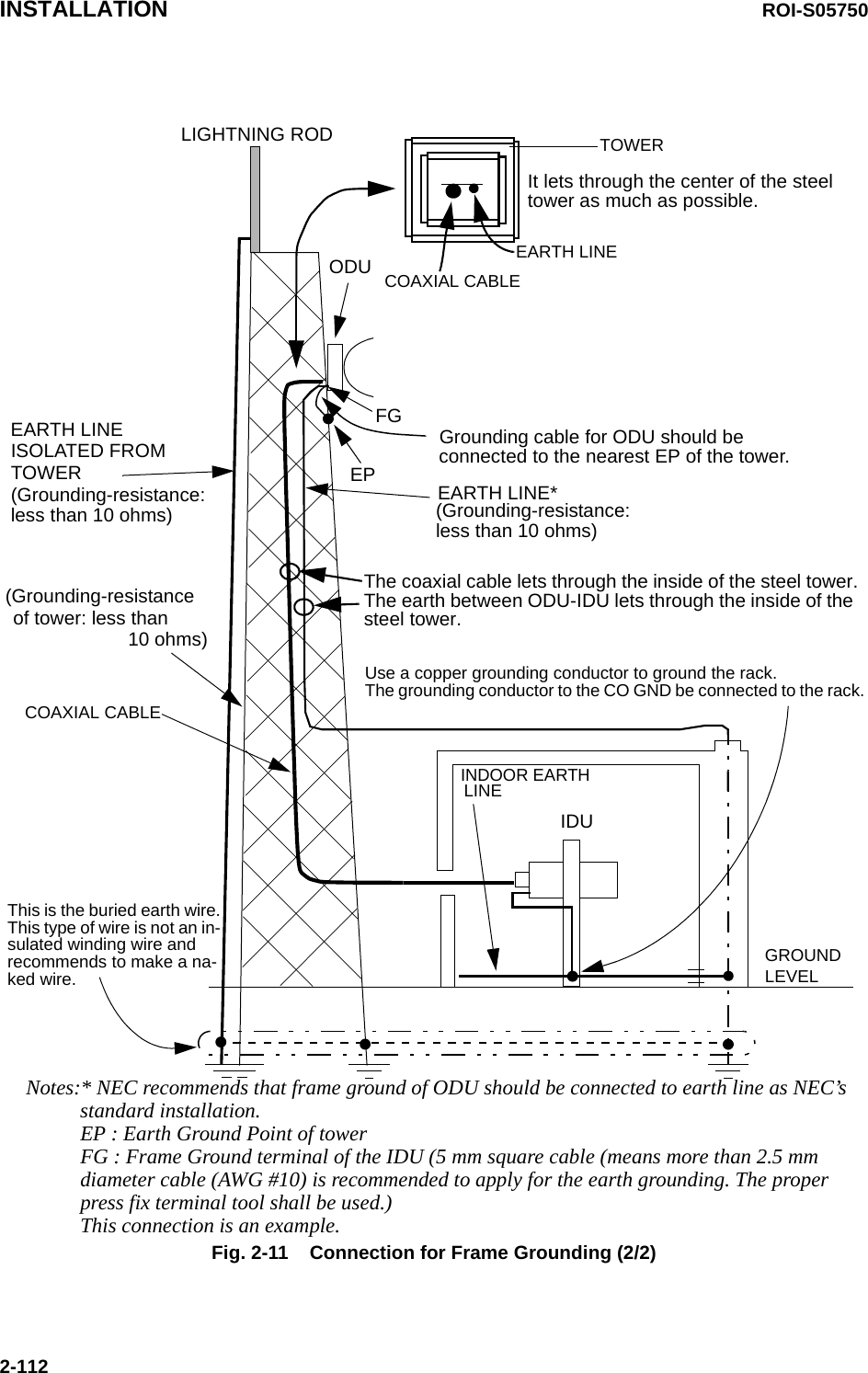 LIGHTNING RODEARTH LINEODUFGEARTH LINE*COAXIAL CABLEINDOOR EARTHGROUNDLEVELIDU(Grounding-resistance:less than 10 ohms)Notes:* NEC recommends that frame ground of ODU should be connected to earth line as NEC’s standard installation. EP : Earth Ground Point of tower FG : Frame Ground terminal of the IDU (5 mm square cable (means more than 2.5 mm diameter cable (AWG #10) is recommended to apply for the earth grounding. The proper press fix terminal tool shall be used.)  This connection is an example.ISOLATED FROMTOWER(Grounding-resistance:less than 10 ohms)(Grounding-resistance of tower: less thanGrounding cable for ODU should be connected to the nearest EP of the tower.EP LINE  It lets through the center of the steel tower as much as possible.The coaxial cable lets through the inside of the steel tower.The earth between ODU-IDU lets through the inside of the steel tower.COAXIAL CABLEEARTH LINEThis is the buried earth wire.This type of wire is not an in-sulated winding wire and recommends to make a na-ked wire. 10 ohms)Use a copper grounding conductor to ground the rack.The grounding conductor to the CO GND be connected to the rack.TOWERINSTALLATION ROI-S057502-112Fig. 2-11    Connection for Frame Grounding (2/2)