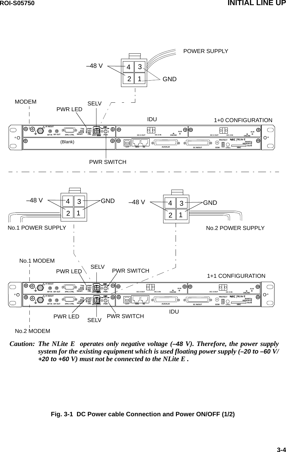 PWR SWITCHSELV1+1 CONFIGURATION      IDUPWR SWITCHSELV!AUX/ALMLCT NMS NE SC IN/OUT EOWPROTECTCALL MMCMAINTMEMORYIDUXIF IN XIF OUTIF IN/OUT TXRXRESETXPIC CTRL XPICPWRODUMD/CBL PWRNLite E PULL(Blank)GGGSELV!AUX/ALMLCT NMS NE SC IN/OUT EOWPROTECTCALL MMCMAINTMEMORYIDUXIF IN XIF OUTIF IN/OUT TXRXRESETXPIC CTRL XPICPWRODUMD/CBL PWRNLite E PULLSELV!XIF IN XIF OUTIF IN/OUT TXRXRESETXPIC CTRL XPICPWRODUMD/CBL PWRPULLGGGGPWR LED1+0 CONFIGURATION      IDUPWR LEDSELVPWR SWITCHPWR LED SELVMODEMNo.1 MODEMNo.2 MODEMCaution: The NLite E  operates only negative voltage (–48 V). Therefore, the power supply system for the existing equipment which is used floating power supply (–20 to –60 V/+20 to +60 V) must not be connected to the NLite E .4213GND –48 VPOWER SUPPLYNo.1 POWER SUPPLY3124GND –48 VNo.2 POWER SUPPLY3124GND –48 VALMOC-3 INOC-3 OUTALMOC-3 INOC-3 OUT ONLINEONLINEALMOC-3 INOC-3 OUTALMOC-3 INOC-3 OUT ONLINEONLINEROI-S05750 INITIAL LINE UP3-4Fig. 3-1  DC Power cable Connection and Power ON/OFF (1/2)