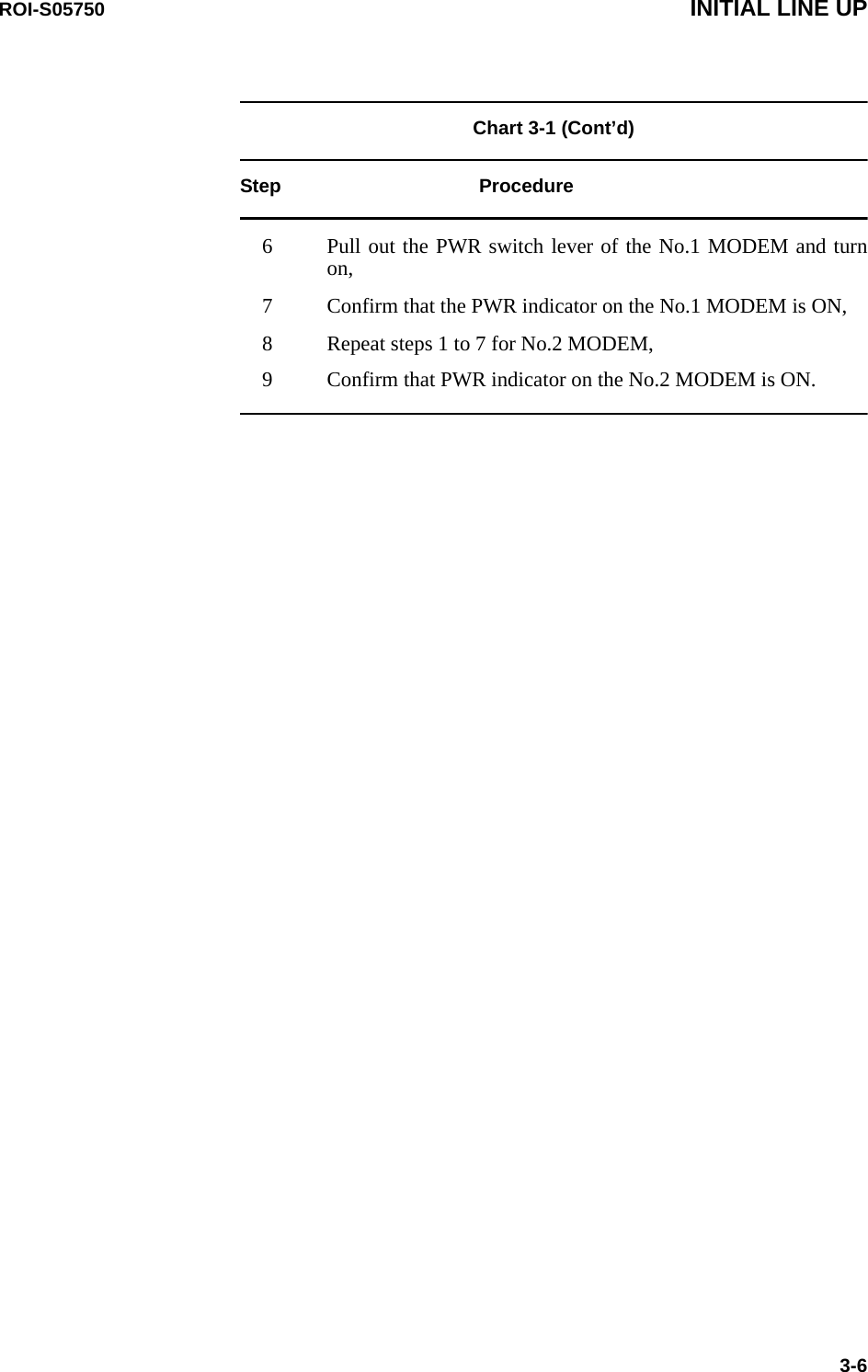 ROI-S05750 INITIAL LINE UP3-6Chart 3-1 (Cont’d)Step Procedure 6 Pull out the PWR switch lever of the No.1 MODEM and turn on,7 Confirm that the PWR indicator on the No.1 MODEM is ON,8 Repeat steps 1 to 7 for No.2 MODEM,9 Confirm that PWR indicator on the No.2 MODEM is ON.