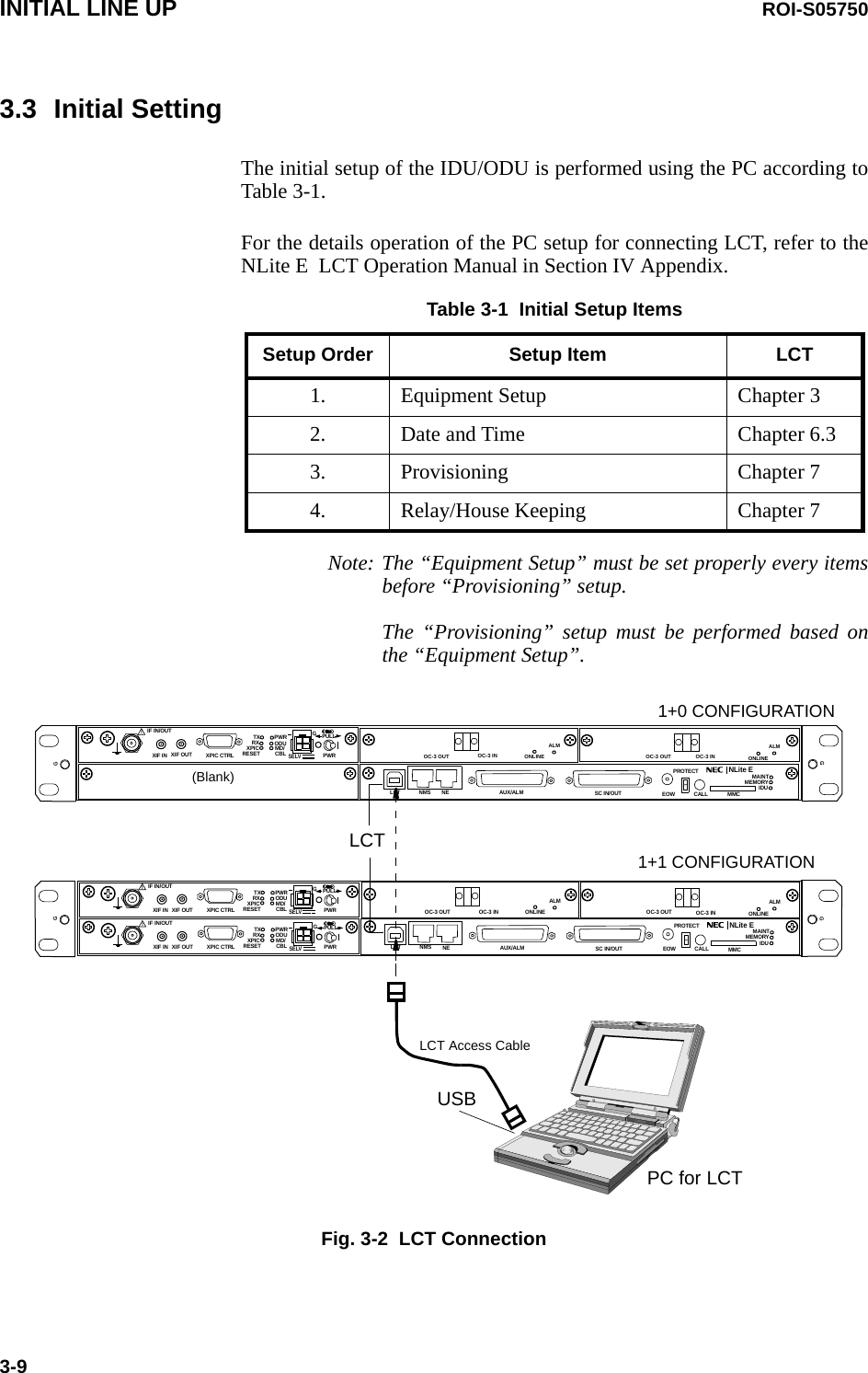 INITIAL LINE UP ROI-S057503-93.3 Initial SettingThe initial setup of the IDU/ODU is performed using the PC according to Table 3-1.For the details operation of the PC setup for connecting LCT, refer to the NLite E  LCT Operation Manual in Section IV Appendix.Table 3-1  Initial Setup ItemsSetup Order Setup Item LCT1. Equipment Setup Chapter 32. Date and Time Chapter 6.33. Provisioning Chapter 74. Relay/House Keeping Chapter 7Note: The “Equipment Setup” must be set properly every items before “Provisioning” setup.  The “Provisioning” setup must be performed based on the “Equipment Setup”.LCT Access Cable LCT 1+1 CONFIGURATIONSELV!AUX/ALMLCT NMS NE SC IN/OUT EOWPROTECTCALL MMCMAINTMEMORYIDUXIF IN XIF OUTIF IN/OUT TXRXRESETXPIC CTRL XPICPWRODUMD/CBL PWRNLite E PULL(Blank)GGGSELV!AUX/ALMLCT NMS NE SC IN/OUT EOWPROTECTCALL MMCMAINTMEMORYIDUXIF IN XIF OUTIF IN/OUT TXRXRESETXPIC CTRL XPICPWRODUMD/CBL PWRNLite E PULLSELV!XIF IN XIF OUTIF IN/OUT TXRXRESETXPIC CTRL XPICPWRODUMD/CBL PWRPULLGGGG1+0 CONFIGURATIONPC for LCT USBALMOC-3 INOC-3 OUTALMOC-3 INOC-3 OUT ONLINEONLINEALMOC-3 INOC-3 OUTALMOC-3 INOC-3 OUT ONLINEONLINEFig. 3-2  LCT Connection