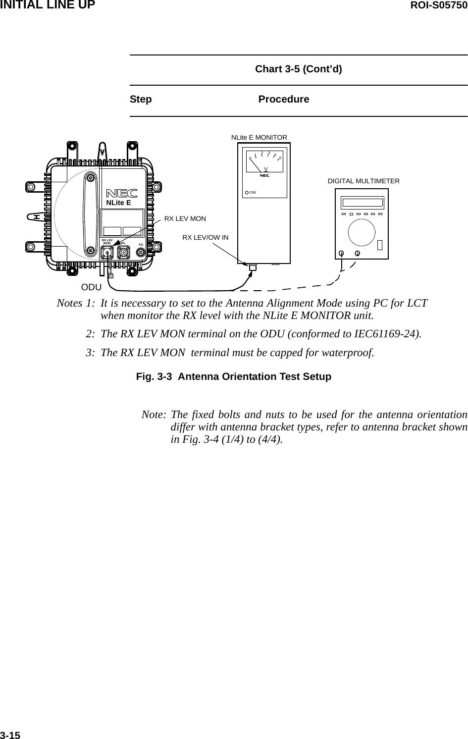 INITIAL LINE UP ROI-S057503-15Chart 3-5 (Cont’d)Step ProcedureRX LEV MON123450VOWNLite E MONITORRX LEV/OW INFGIFLMONRX LEVNotes 1: It is necessary to set to the Antenna Alignment Mode using PC for LCT when monitor the RX level with the NLite E MONITOR unit.2: The RX LEV MON terminal on the ODU (conformed to IEC61169-24).3: The RX LEV MON  terminal must be capped for waterproof.ODUDIGITAL MULTIMETERNLite EFig. 3-3  Antenna Orientation Test SetupNote: The fixed bolts and nuts to be used for the antenna orientation differ with antenna bracket types, refer to antenna bracket shown in Fig. 3-4 (1/4) to (4/4).