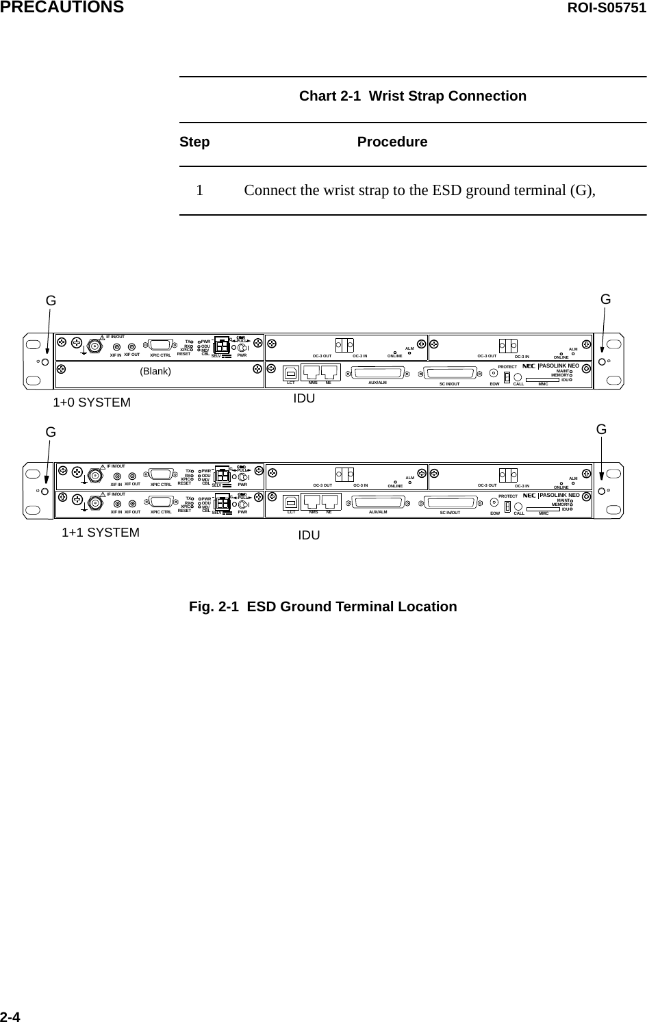 PRECAUTIONS ROI-S057512-4Chart 2-1  Wrist Strap ConnectionStep Procedure1 Connect the wrist strap to the ESD ground terminal (G),1+0 SYSTEM1+1 SYSTEM       IDUGGSELV!AUX/ALMLCT NMS NE SC IN/OUT EOWPROTECTCALL MMCMAINTMEMORYIDUXIF IN XIF OUTIF IN/OUT TXRXRESETXPIC CTRL XPICPWRODUMD/CBL PWRPASOLINK NEOPULL(Blank)GGGSELV!AUX/ALMLCT NMS NE SC IN/OUT EOWPROTECTCALL MMCMAINTMEMORYIDUXIF IN XIF OUTIF IN/OUT TXRXRESETXPIC CTRL XPICPWRODUMD/CBL PWRPASOLINK NEOPULLSELV!XIF IN XIF OUTIF IN/OUT TXRXRESETXPIC CTRL XPICPWRODUMD/CBL PWRPULLGGGGGG      IDUALMOC-3 INOC-3 OUTALMOC-3 INOC-3 OUT ONLINEONLINEALMOC-3 INOC-3 OUTALMOC-3 INOC-3 OUT ONLINEONLINEFig. 2-1  ESD Ground Terminal Location