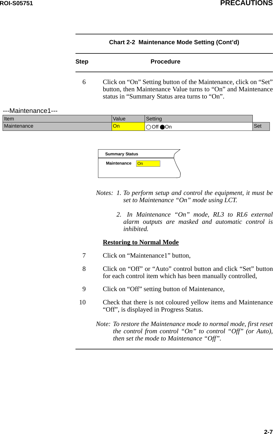 ROI-S05751 PRECAUTIONS2-7Chart 2-2  Maintenance Mode Setting (Cont’d)Step Procedure6 Click on “On” Setting button of the Maintenance, click on “Set” button, then Maintenance Value turns to “On” and Maintenance status in “Summary Status area turns to “On”.Maintenance OnSummary StatusNotes: 1. To perform setup and control the equipment, it must be set to Maintenance “On” mode using LCT.2.  In Maintenance “On” mode, RL3 to RL6 external alarm outputs are masked and automatic control is inhibited.Restoring to Normal Mode7 Click on “Maintenance1” button,8 Click on “Off” or “Auto” control button and click “Set” button for each control item which has been manually controlled,9 Click on “Off” setting button of Maintenance,10 Check that there is not coloured yellow items and Maintenance “Off”, is displayed in Progress Status.Note: To restore the Maintenance mode to normal mode, first reset the control from control “On” to control “Off” (or Auto), then set the mode to Maintenance “Off”.---Maintenance1---Item  Value  SettingMaintenance  On  Off On Set