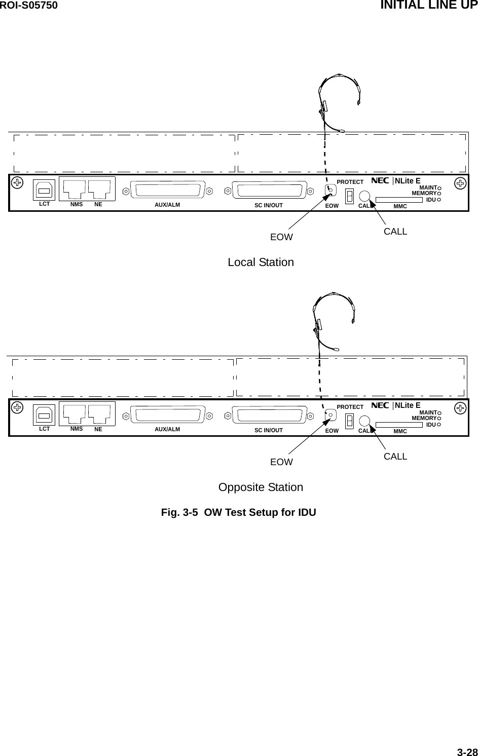 AUX/ALMNMS NE SC IN/OUT EOWPROTECTCALL MMCMAINTMEMORYIDUNLite ELCTEOW CALLLocal StationAUX/ALMNMS NE SC IN/OUT EOWPROTECTCALL MMCMAINTMEMORYIDUNLite ELCTEOW CALLOpposite StationROI-S05750 INITIAL LINE UP3-28Fig. 3-5  OW Test Setup for IDU