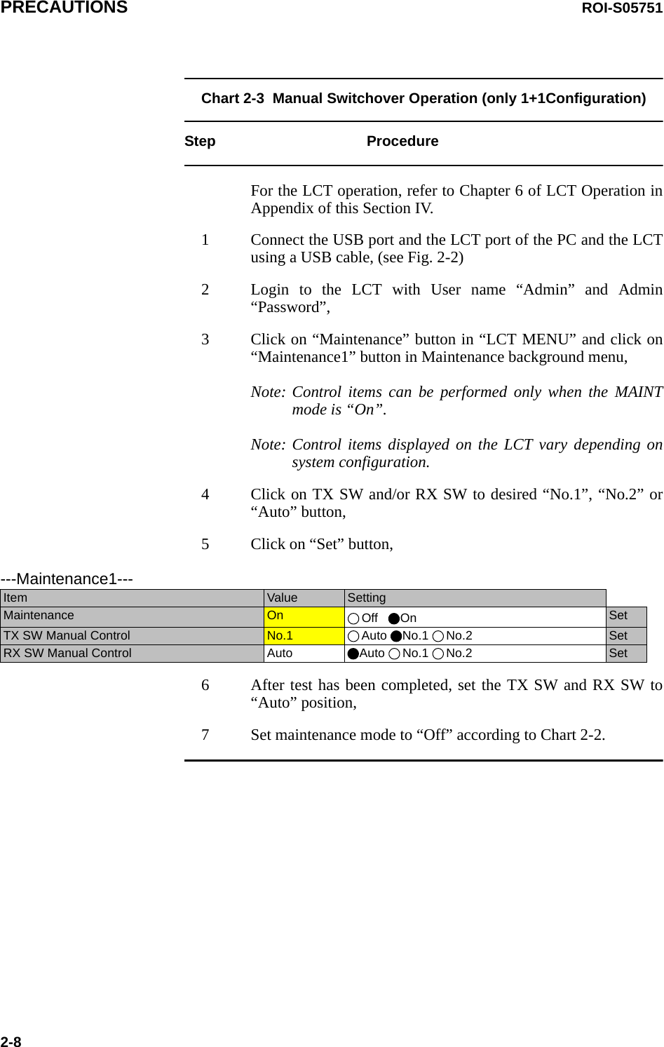 PRECAUTIONS ROI-S057512-8Chart 2-3  Manual Switchover Operation (only 1+1Configuration)Step ProcedureFor the LCT operation, refer to Chapter 6 of LCT Operation in Appendix of this Section IV. 1 Connect the USB port and the LCT port of the PC and the LCT using a USB cable, (see Fig. 2-2)2 Login to the LCT with User name “Admin” and Admin “Password”,3 Click on “Maintenance” button in “LCT MENU” and click on “Maintenance1” button in Maintenance background menu,Note: Control items can be performed only when the MAINT mode is “On”.Note: Control items displayed on the LCT vary depending on system configuration.4 Click on TX SW and/or RX SW to desired “No.1”, “No.2” or “Auto” button,5 Click on “Set” button,6 After test has been completed, set the TX SW and RX SW to “Auto” position,7 Set maintenance mode to “Off” according to Chart 2-2.---Maintenance1---Item  Value  SettingMaintenance  On  Off    On SetTX SW Manual Control  No.1 Auto No.1 No.2 SetRX SW Manual Control  Auto  Auto No.1 No.2 Set