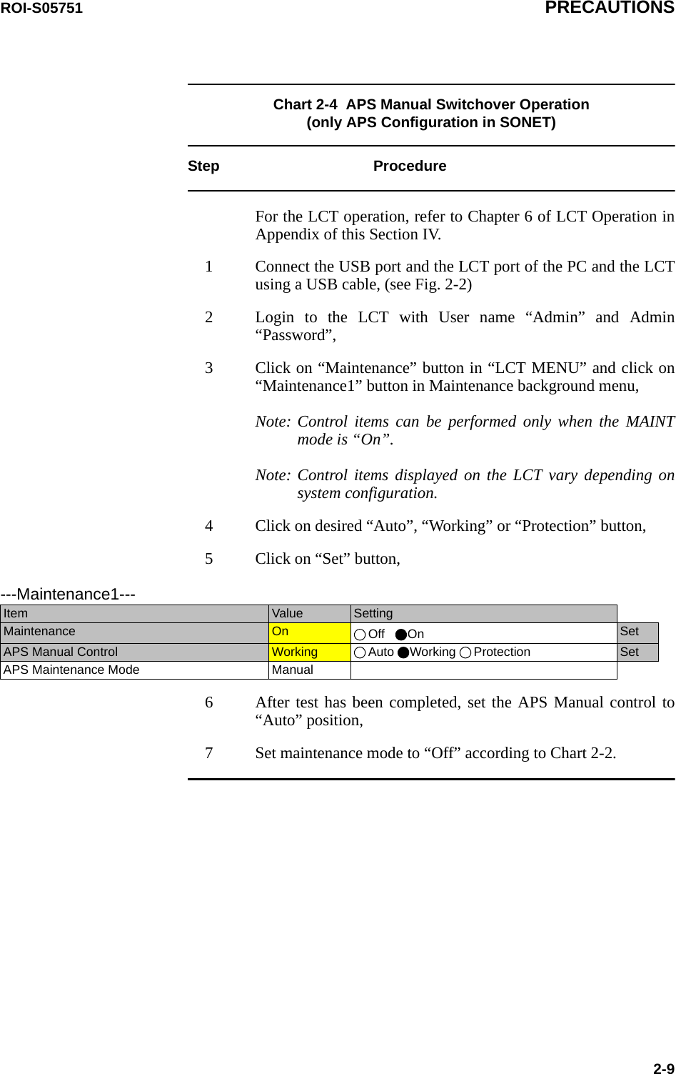 ROI-S05751 PRECAUTIONS2-9Chart 2-4  APS Manual Switchover Operation(only APS Configuration in SONET)Step ProcedureFor the LCT operation, refer to Chapter 6 of LCT Operation in Appendix of this Section IV. 1 Connect the USB port and the LCT port of the PC and the LCT using a USB cable, (see Fig. 2-2)2 Login to the LCT with User name “Admin” and Admin “Password”,3 Click on “Maintenance” button in “LCT MENU” and click on “Maintenance1” button in Maintenance background menu,Note: Control items can be performed only when the MAINT mode is “On”.Note: Control items displayed on the LCT vary depending on system configuration.4 Click on desired “Auto”, “Working” or “Protection” button,5 Click on “Set” button,6 After test has been completed, set the APS Manual control to “Auto” position,7 Set maintenance mode to “Off” according to Chart 2-2.---Maintenance1---Item  Value  SettingMaintenance  On  Off    On SetAPS Manual Control  Working Auto Working Protection SetAPS Maintenance Mode Manual 