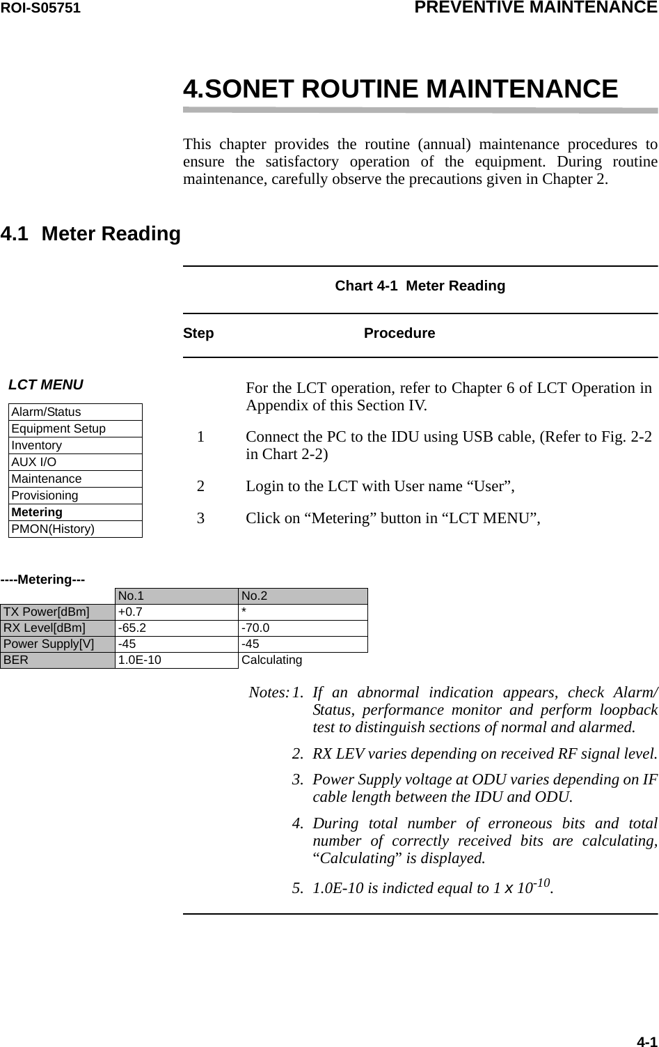 ROI-S05751 PREVENTIVE MAINTENANCE4-14.SONET ROUTINE MAINTENANCEThis chapter provides the routine (annual) maintenance procedures to ensure the satisfactory operation of the equipment. During routinemaintenance, carefully observe the precautions given in Chapter 2.4.1 Meter Reading Chart 4-1  Meter ReadingStep ProcedureNotes:1. If an abnormal indication appears, check Alarm/Status, performance monitor and perform loopback test to distinguish sections of normal and alarmed.2. RX LEV varies depending on received RF signal level.3. Power Supply voltage at ODU varies depending on IF cable length between the IDU and ODU.4. During total number of erroneous bits and total number of correctly received bits are calculating, “Calculating” is displayed.5. 1.0E-10 is indicted equal to 1 x 10-10. ----Metering---No.1 No.2TX Power[dBm] +0.7 *RX Level[dBm] -65.2 -70.0Power Supply[V] -45 -45BER 1.0E-10 CalculatingLCT MENUAlarm/StatusEquipment SetupInventoryAUX I/OMaintenanceProvisioningMeteringPMON(History)For the LCT operation, refer to Chapter 6 of LCT Operation in Appendix of this Section IV.1 Connect the PC to the IDU using USB cable, (Refer to Fig. 2-2 in Chart 2-2)2 Login to the LCT with User name “User”,3 Click on “Metering” button in “LCT MENU”,