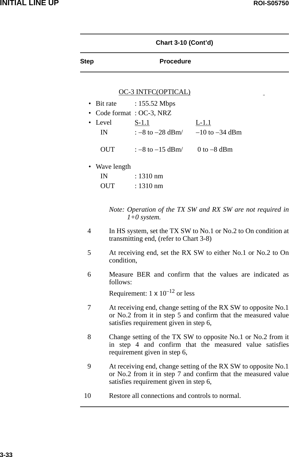 INITIAL LINE UP ROI-S057503-33Chart 3-10 (Cont’d)Step ProcedureOC-3 INTFC(OPTICAL)  • Bit rate : 155.52 Mbps• Code format : OC-3, NRZ• Level S-1.1 L-1.1IN   : −8 to −28 dBm/ −10 to −34 dBm       OUT : −8 to −15 dBm/  0 to −8 dBm       • Wave lengthIN : 1310 nmOUT : 1310 nmNote: Operation of the TX SW and RX SW are not required in 1+0 system.4 In HS system, set the TX SW to No.1 or No.2 to On condition at transmitting end, (refer to Chart 3-8)5 At receiving end, set the RX SW to either No.1 or No.2 to On condition,6 Measure BER and confirm that the values are indicated as follows:Requirement: 1 x 10–12 or less7 At receiving end, change setting of the RX SW to opposite No.1 or No.2 from it in step 5 and confirm that the measured value satisfies requirement given in step 6,8 Change setting of the TX SW to opposite No.1 or No.2 from it in step 4 and confirm that the measured value satisfies requirement given in step 6,9 At receiving end, change setting of the RX SW to opposite No.1 or No.2 from it in step 7 and confirm that the measured value satisfies requirement given in step 6,10 Restore all connections and controls to normal.
