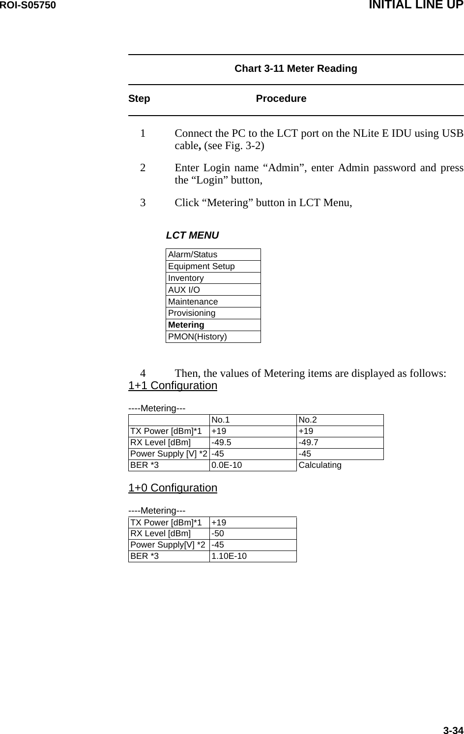 ROI-S05750 INITIAL LINE UP3-34Chart 3-11 Meter ReadingStep Procedure1 Connect the PC to the LCT port on the NLite E IDU using USB cable, (see Fig. 3-2)2 Enter Login name “Admin”, enter Admin password and press the “Login” button,3 Click “Metering” button in LCT Menu, LCT MENUAlarm/StatusEquipment SetupInventoryAUX I/OMaintenanceProvisioningMeteringPMON(History)4 Then, the values of Metering items are displayed as follows: 1+1 Configuration----Metering---No.1 No.2TX Power [dBm]*1 +19 +19RX Level [dBm] -49.5 -49.7Power Supply [V] *2 -45 -45BER *3 0.0E-10 Calculating1+0 Configuration----Metering---TX Power [dBm]*1 +19RX Level [dBm] -50Power Supply[V] *2 -45BER *3 1.10E-10