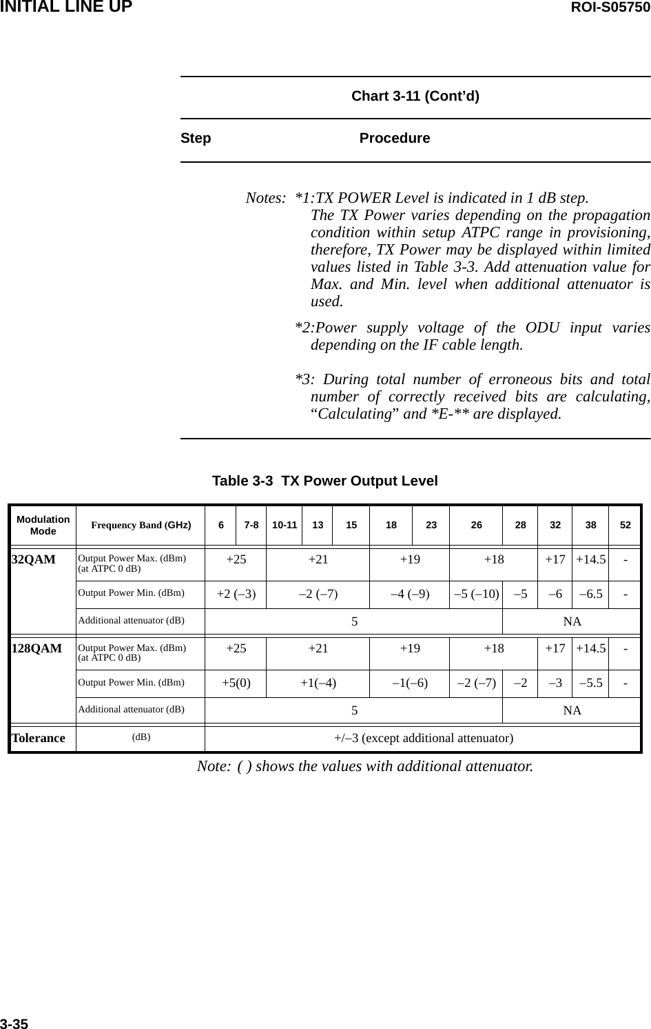 INITIAL LINE UP ROI-S057503-35Chart 3-11 (Cont’d)Step ProcedureNotes: *1:TX POWER Level is indicated in 1 dB step. The TX Power varies depending on the propagation condition within setup ATPC range in provisioning, therefore, TX Power may be displayed within limited values listed in Table 3-3. Add attenuation value for Max. and Min. level when additional attenuator is used.*2:Power supply voltage of the ODU input varies depending on the IF cable length. *3:  During total number of erroneous bits and total number of correctly received bits are calculating, “Calculating” and *E-** are displayed. Table 3-3  TX Power Output LevelModulationMode Frequency Band (GHz)67-8 10-11 13 15 18 23 26 28 32 38 5232QAM Output Power Max. (dBm) (at ATPC 0 dB) +25 +21 +19 +18 +17 +14.5 -Output Power Min. (dBm) +2 (−3) −2 (−7) −4 (−9) −5 (−10) −5−6−6.5 -Additional attenuator (dB) 5NA128QAM Output Power Max. (dBm) (at ATPC 0 dB) +25 +21 +19 +18 +17 +14.5 -Output Power Min. (dBm) +5(0) +1(−4) −1(−6) −2 (−7) −2−3−5.5 -Additional attenuator (dB) 5NATolerance (dB) +/−3 (except additional attenuator)Note: ( ) shows the values with additional attenuator.