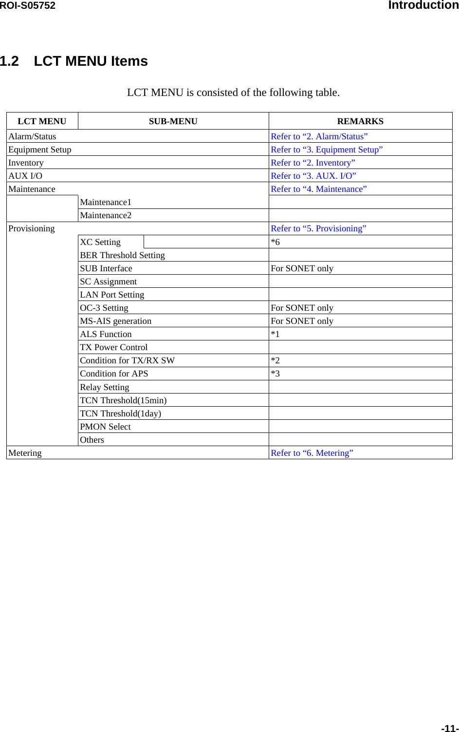 ROI-S05752 Introduction-11-1.2 LCT MENU ItemsLCT MENU is consisted of the following table.LCT MENU SUB-MENU REMARKSAlarm/Status Refer to “2. Alarm/Status”Equipment Setup Refer to “3. Equipment Setup”Inventory Refer to “2. Inventory”AUX I/O Refer to “3. AUX. I/O”Maintenance Refer to “4. Maintenance”Maintenance1Maintenance2Provisioning Refer to “5. Provisioning”XC Setting *6BER Threshold SettingSUB Interface For SONET onlySC AssignmentLAN Port SettingOC-3 Setting For SONET onlyMS-AIS generation For SONET onlyALS Function *1TX Power ControlCondition for TX/RX SW *2Condition for APS *3Relay SettingTCN Threshold(15min)TCN Threshold(1day)PMON SelectOthersMetering Refer to “6. Metering”