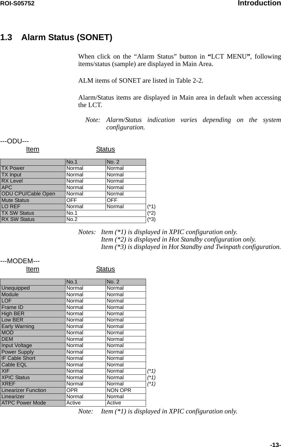 ROI-S05752 Introduction-13-1.3 Alarm Status (SONET)When click on the “Alarm Status” button in “LCT MENU”, following items/status (sample) are displayed in Main Area.ALM items of SONET are listed in Table 2-2.Alarm/Status items are displayed in Main area in default when accessing the LCT.Note: Alarm/Status indication varies depending on the system configuration.Notes: Item (*1) is displayed in XPIC configuration only. Item (*2) is displayed in Hot Standby configuration only. Item (*3) is displayed in Hot Standby and Twinpath configuration.Note: Item (*1) is displayed in XPIC configuration only.---ODU---Item StatusNo.1 No. 2TX Power Normal  Normal TX Input Normal  Normal RX Level  Normal  Normal APC  Normal  Normal ODU CPU/Cable Open  Normal  Normal Mute Status OFF  OFFLO REF Normal  Normal (*1)TX SW Status No.1  (*2)RX SW Status No.2 (*3)---MODEM---Item StatusNo.1 No. 2Unequipped  Normal  Normal Module Normal  Normal LOF  Normal  Normal Frame ID  Normal  Normal High BER  Normal  Normal Low BER  Normal  Normal Early Warning  Normal  Normal MOD  Normal  Normal DEM Normal  Normal Input Voltage Normal  Normal Power Supply Normal  Normal IF Cable Short  Normal  Normal Cable EQL  Normal  Normal XIF Normal  Normal  (*1)XPIC Status Normal Normal (*1)XREF Normal  Normal  (*1)Linearizer Function  OPR  NON OPR Linearizer  Normal  NormalATPC Power Mode Active  Active 