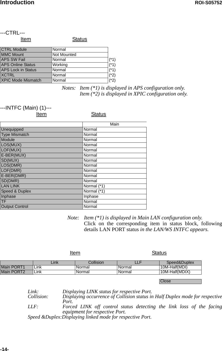 Introduction ROI-S05752-14-Notes: Item (*1) is displayed in APS configuration only. Item (*2) is displayed in XPIC configuration only.Note: Item (*1) is displayed in Main LAN configuration only.  Click on the corresponding item in status block, following details LAN PORT status in the LAN/WS INTFC appears.Link: Displaying LINK status for respective Port.Collision:  Displaying occurrence of Collision status in Half Duplex mode for respective Port.LLF: Forced LINK off control status detecting the link loss of the facing equipment for respective Port.Speed &amp;Duplex:Displaying linked mode for respective Port.---CTRL---Item StatusCTRL Module NormalMMC Mount Not MountedAPS SW Fail Normal (*1)APS Online Status Working  (*1)APS Lock in Status Normal  (*1)XCTRL Normal (*2)XPIC Mode Mismatch Normal  (*2)---INTFC (Main) (1)---Item StatusMainUnequipped  Normal Type Mismatch Normal Module Normal LOS(MUX) Normal LOF(MUX) Normal E-BER(MUX) Normal SD(MUX) Normal LOS(DMR) Normal LOF(DMR) Normal E-BER(DMR) Normal SD(DMR) Normal LAN LINK Normal (*1)Speed &amp; Duplex Normal (*1)Inphase Inphase TF Normal Output Control Normal Item Status Link Collision LLF Speed&amp;DuplexMain PORT1 Link Normal Normal 10M-Half(MDI)Main PORT2 Link Normal Normal 10M-Half(MDIX)Close