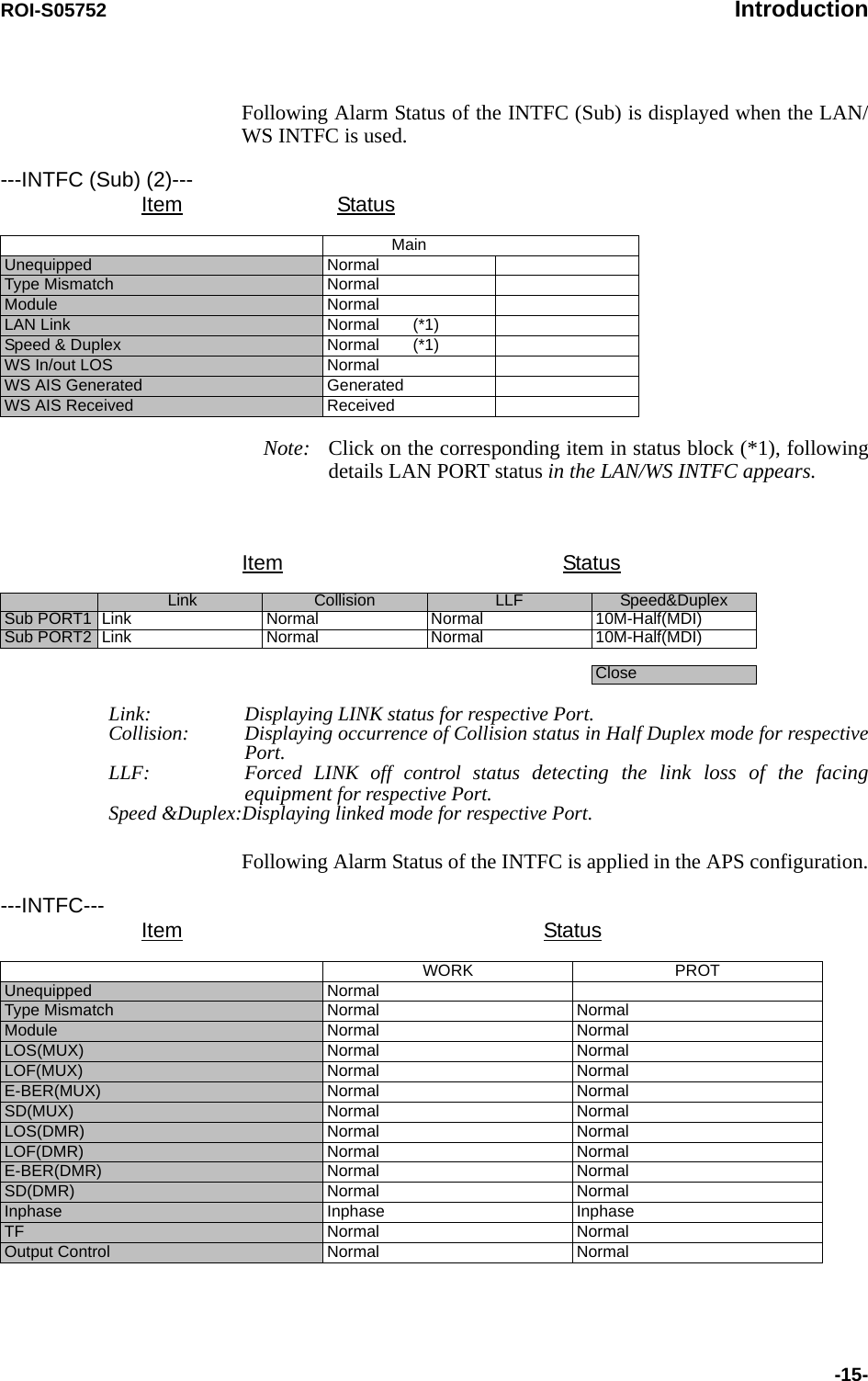 ROI-S05752 Introduction-15-Following Alarm Status of the INTFC (Sub) is displayed when the LAN/WS INTFC is used.Note: Click on the corresponding item in status block (*1), following details LAN PORT status in the LAN/WS INTFC appears.Link: Displaying LINK status for respective Port.Collision:  Displaying occurrence of Collision status in Half Duplex mode for respective Port.LLF: Forced LINK off control status detecting the link loss of the facing equipment for respective Port.Speed &amp;Duplex:Displaying linked mode for respective Port.Following Alarm Status of the INTFC is applied in the APS configuration.---INTFC (Sub) (2)---Item StatusMainUnequipped  Normal Type Mismatch Normal Module Normal LAN Link  Normal   (*1)Speed &amp; Duplex Normal  (*1)WS In/out LOS Normal WS AIS Generated GeneratedWS AIS Received ReceivedItem Status Link Collision LLF Speed&amp;DuplexSub PORT1 Link Normal Normal 10M-Half(MDI)Sub PORT2 Link Normal Normal 10M-Half(MDI)Close---INTFC--- Item StatusWORK PROTUnequipped  Normal Type Mismatch Normal  Normal Module Normal  Normal LOS(MUX) Normal  Normal LOF(MUX) Normal  Normal E-BER(MUX) Normal  Normal SD(MUX) Normal  Normal LOS(DMR) Normal  Normal LOF(DMR) Normal  Normal E-BER(DMR) Normal  Normal SD(DMR) Normal  Normal Inphase Inphase  Inphase TF Normal  Normal Output Control Normal  Normal 