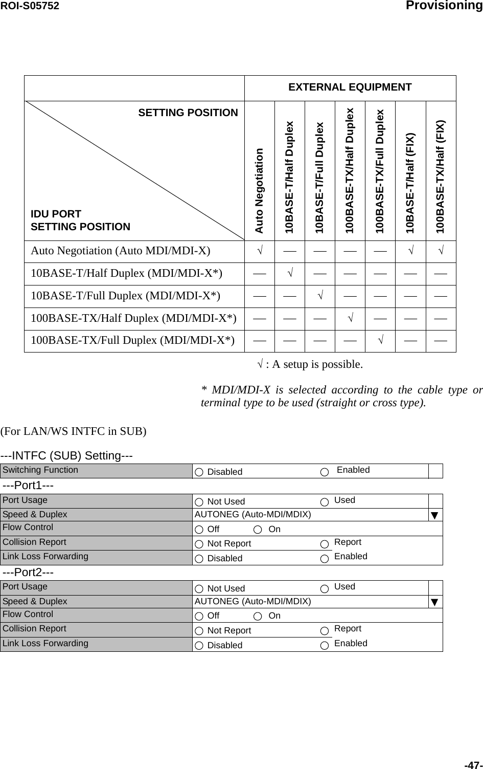 ROI-S05752 Provisioning-47-√ : A setup is possible.* MDI/MDI-X is selected according to the cable type or terminal type to be used (straight or cross type).(For LAN/WS INTFC in SUB)    EXTERNAL EQUIPMENTSETTING POSITIONAuto Negotiation10BASE-T/Half Duplex10BASE-T/Full Duplex100BASE-TX/Half Duplex100BASE-TX/Full Duplex10BASE-T/Half (FIX)100BASE-TX/Half (FIX)IDU PORTSETTING POSITIONAuto Negotiation (Auto MDI/MDI-X) √⎯⎯⎯⎯ √√10BASE-T/Half Duplex (MDI/MDI-X*) ⎯√⎯⎯⎯⎯⎯10BASE-T/Full Duplex (MDI/MDI-X*) ⎯⎯ √⎯⎯⎯⎯100BASE-TX/Half Duplex (MDI/MDI-X*) ⎯⎯⎯ √⎯⎯⎯100BASE-TX/Full Duplex (MDI/MDI-X*) ⎯⎯⎯⎯ √⎯⎯---INTFC (SUB) Setting---Switching Function  Disabled  Enabled---Port1---Port Usage   Not Used UsedSpeed &amp; Duplex AUTONEG (Auto-MDI/MDIX)Flow Control  Off   On   Collision Report  Not Report ReportLink Loss Forwarding  Disabled Enabled---Port2---Port Usage   Not Used UsedSpeed &amp; Duplex AUTONEG (Auto-MDI/MDIX)Flow Control  Off   On   Collision Report  Not Report ReportLink Loss Forwarding  Disabled Enabled