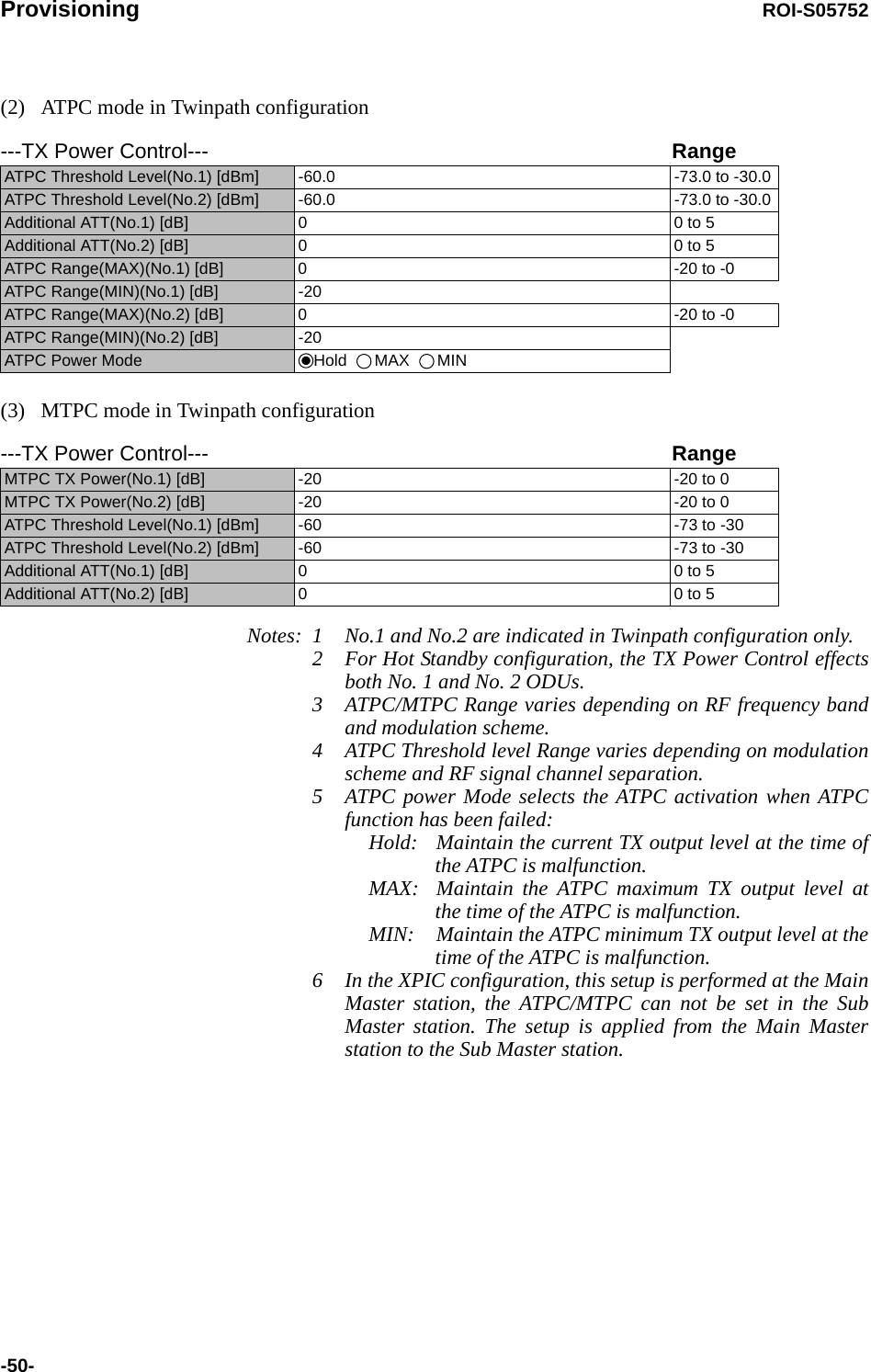 Provisioning ROI-S05752-50-(2)   ATPC mode in Twinpath configuration(3)   MTPC mode in Twinpath configuration Notes: 1 No.1 and No.2 are indicated in Twinpath configuration only.2 For Hot Standby configuration, the TX Power Control effects both No. 1 and No. 2 ODUs.3 ATPC/MTPC Range varies depending on RF frequency band and modulation scheme.4 ATPC Threshold level Range varies depending on modulation scheme and RF signal channel separation.5 ATPC power Mode selects the ATPC activation when ATPC function has been failed:Hold: Maintain the current TX output level at the time of the ATPC is malfunction.MAX: Maintain the ATPC maximum TX output level at the time of the ATPC is malfunction.MIN: Maintain the ATPC minimum TX output level at the time of the ATPC is malfunction.6 In the XPIC configuration, this setup is performed at the Main Master station, the ATPC/MTPC can not be set in the Sub Master station. The setup is applied from the Main Master station to the Sub Master station.---TX Power Control--- RangeATPC Threshold Level(No.1) [dBm] -60.0 -73.0 to -30.0ATPC Threshold Level(No.2) [dBm] -60.0 -73.0 to -30.0Additional ATT(No.1) [dB] 0 0 to 5Additional ATT(No.2) [dB] 0 0 to 5ATPC Range(MAX)(No.1) [dB] 0 -20 to -0ATPC Range(MIN)(No.1) [dB] -20ATPC Range(MAX)(No.2) [dB] 0 -20 to -0ATPC Range(MIN)(No.2) [dB] -20ATPC Power Mode Hold   MAX   MIN---TX Power Control--- RangeMTPC TX Power(No.1) [dB] -20 -20 to 0MTPC TX Power(No.2) [dB] -20 -20 to 0ATPC Threshold Level(No.1) [dBm] -60 -73 to -30ATPC Threshold Level(No.2) [dBm] -60 -73 to -30Additional ATT(No.1) [dB] 0 0 to 5Additional ATT(No.2) [dB] 0 0 to 5