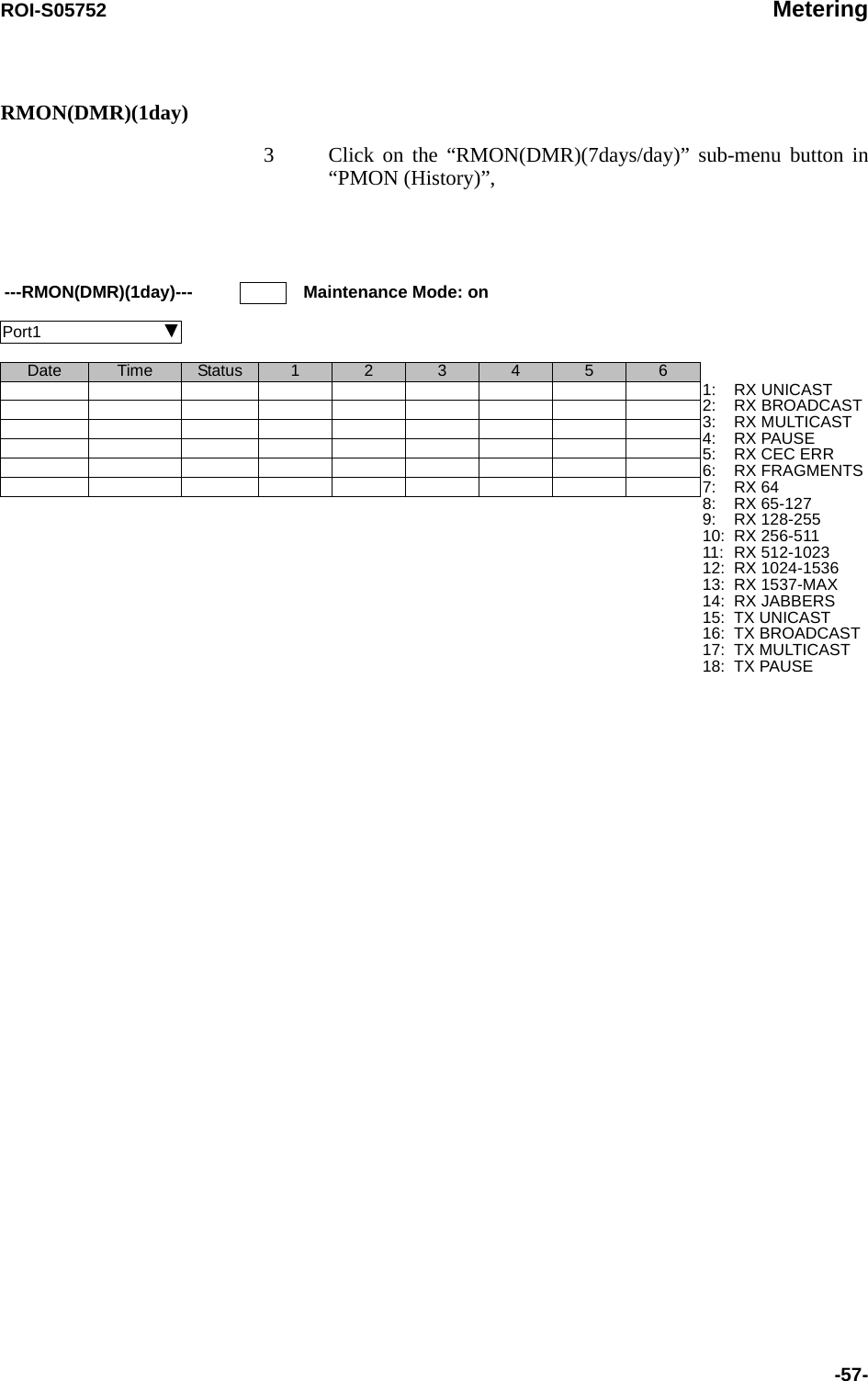 ROI-S05752 Metering-57-RMON(DMR)(1day)3 Click on the “RMON(DMR)(7days/day)” sub-menu button in “PMON (History)”,---RMON(DMR)(1day)--- Maintenance Mode: onPort1                              Date Time Status 1234561:2:3:4:5:6:7:8:9:10:11:12:13:14:15:16:17:18:RX UNICASTRX BROADCASTRX MULTICASTRX PAUSERX CEC ERRRX FRAGMENTSRX 64RX 65-127RX 128-255RX 256-511RX 512-1023RX 1024-1536RX 1537-MAXRX JABBERSTX UNICASTTX BROADCASTTX MULTICASTTX PAUSE