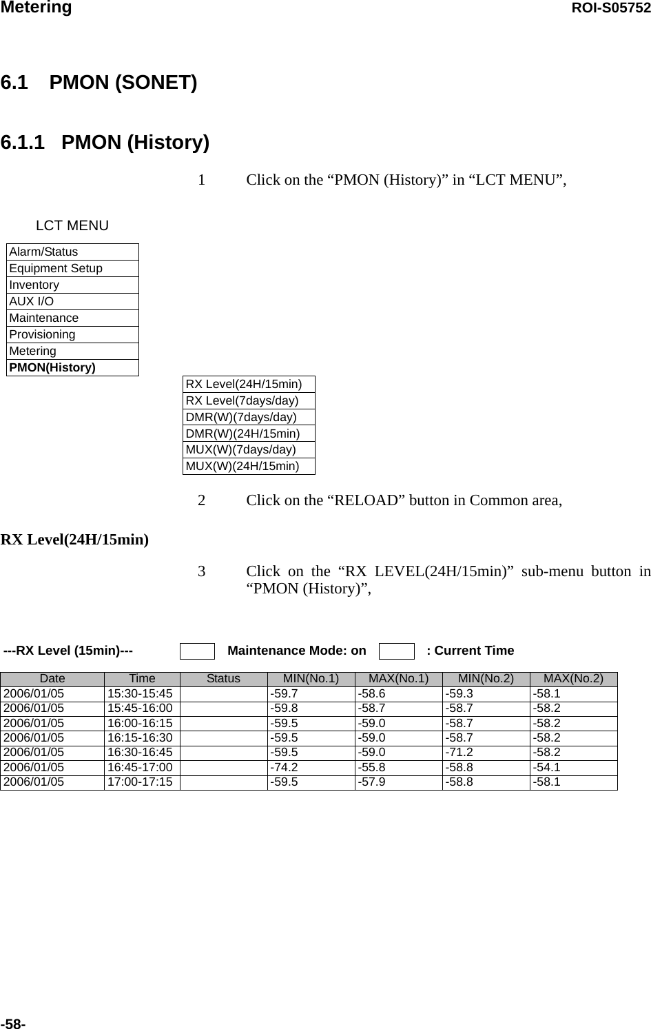 Metering ROI-S05752-58-6.1 PMON (SONET)6.1.1 PMON (History)1 Click on the “PMON (History)” in “LCT MENU”, 2 Click on the “RELOAD” button in Common area,RX Level(24H/15min)3 Click on the “RX LEVEL(24H/15min)” sub-menu button in “PMON (History)”,LCT MENUAlarm/StatusEquipment SetupInventoryAUX I/OMaintenanceProvisioningMeteringPMON(History)RX Level(24H/15min)RX Level(7days/day)DMR(W)(7days/day)DMR(W)(24H/15min)MUX(W)(7days/day)MUX(W)(24H/15min)---RX Level (15min)--- Maintenance Mode: on : Current TimeDate Time Status MIN(No.1) MAX(No.1) MIN(No.2) MAX(No.2)2006/01/05 15:30-15:45 -59.7 -58.6 -59.3 -58.12006/01/05 15:45-16:00 -59.8 -58.7 -58.7 -58.22006/01/05 16:00-16:15 -59.5 -59.0 -58.7 -58.22006/01/05 16:15-16:30 -59.5 -59.0 -58.7 -58.22006/01/05 16:30-16:45 -59.5 -59.0 -71.2 -58.22006/01/05 16:45-17:00 -74.2 -55.8 -58.8 -54.12006/01/05 17:00-17:15 -59.5 -57.9 -58.8 -58.1